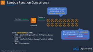 © Digital Cloud Training | https://digitalcloud.training
Lambda Function Concurrency
Lambda
Function invocation
Function is
executed
Additional functions are
initialized up to the
burst or account limit
Burst concurrency quotas:
• 3000 – US West (Oregon), US East (N. Virginia), Europe
(Ireland)
• 1000 – Asia Pacific (Tokyo), Europe (Frankfurt), US East
(Ohio)
• 500 – Other Regions
If the concurrency limit is exceeded
throttling occurs with error “Rate
exceeded” and 429
“TooManyRequestsException”
 