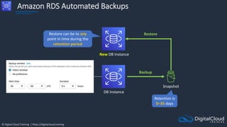 © Digital Cloud Training | https://digitalcloud.training
Amazon RDS Automated Backups
Snapshot
Retention is
0–35 days
New DB Instance
Restore
Backup
Restore can be to any
point in time during the
retention period
DB Instance
 
