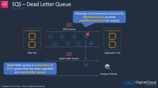 © Digital Cloud Training | https://digitalcloud.training
SQS – Dead Letter Queue
SQS Queue
1
5
3
2
6
7
4
8
Web Tier
Auto Scaling Group
Application Tier
Auto Scaling Group
Dead-Letter Queue
Analyze Failures
4
Message not processed successfully
(ReceiveCount exceeds
maxReceiveCount for queue)
Dead-letter queue is a standard or
FIFO queue that has been specified
as a dead-letter queue
 