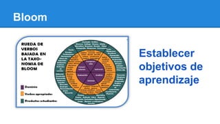 Bloom
Establecer
objetivos de
aprendizaje
 