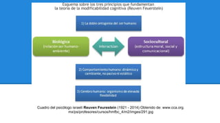 Cuadro del psicólogo israelí Reuven Feurestein (1921 - 2014) Obtenido de: www.cca.org.
mx/ps/profesores/cursos/hmfbc_4/m2/imges/291.jpg
 