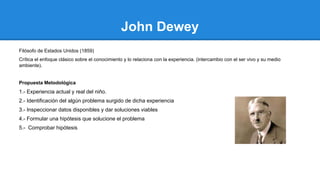 John Dewey
Filósofo de Estados Unidos (1859)
Crítica el enfoque clásico sobre el conocimiento y lo relaciona con la experiencia. (intercambio con el ser vivo y su medio
ambiente).
Propuesta Metodológica
1.- Experiencia actual y real del niño.
2.- Identificación del algún problema surgido de dicha experiencia
3.- Inspeccionar datos disponibles y dar soluciones viables
4.- Formular una hipótesis que solucione el problema
5.- Comprobar hipótesis
 