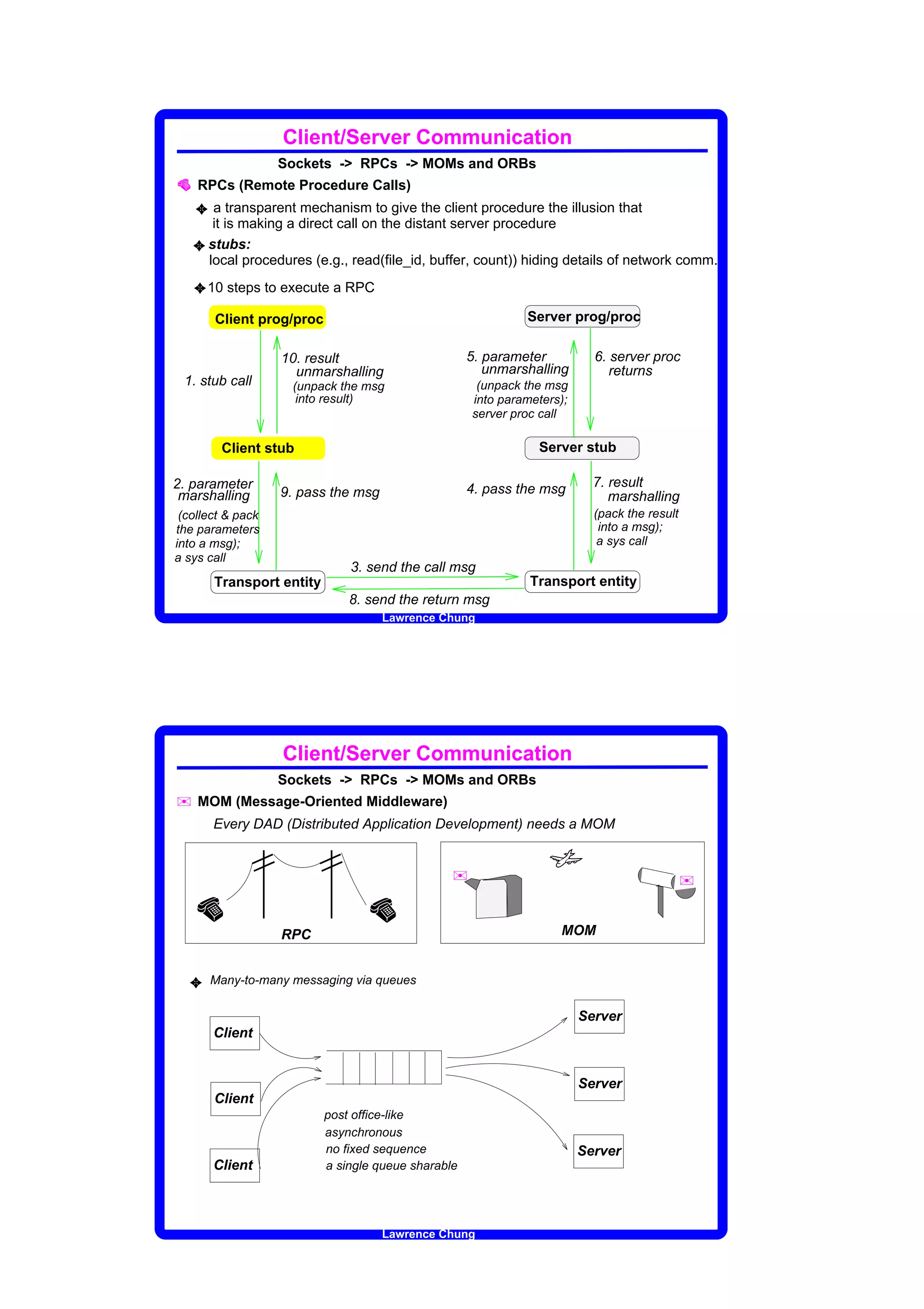 Client/Server Communication
                   Sockets - RPCs - MOMs and ORBs
¤ RPCs (Remote Procedure Calls)
    3 a transparent mechanism to give the client procedure the illusion that
       it is making a direct call on the distant server procedure
    3 stubs:
      local procedures (e.g., read(file_id, buffer, count)) hiding details of network comm.

    3 10 steps to execute a RPC
       Client prog/proc                                      Server prog/proc

                   10. result                       5. parameter          6. server proc
                     unmarshalling                     unmarshalling         returns
 1. stub call       (unpack the msg                  (unpack the msg
                     into result)                   into parameters);
                                                    server proc call

        Client stub                                            Server stub

2. parameter                                        4. pass the msg       7. result
 marshalling       9. pass the msg                                           marshalling
 (collect  pack                                                          (pack the result
the parameters                                                             into a msg);
into a msg);                                                               a sys call
a sys call
                              3. send the call msg
       Transport entity                                       Transport entity
                              8. send the return msg
                                     Lawrence Chung




                   Client/Server Communication
                   Sockets - RPCs - MOMs and ORBs
u   MOM (Message-Oriented Middleware)
       Every DAD (Distributed Application Development) needs a MOM


                                                u                v                           u
    ¤              RPC
                                 ¤                                 MOM


  3   Many-to-many messaging via queues

                                                                        Server
       Client


                                                                        Server
       Client
                          post office-like
                          asynchronous
                          no fixed sequence                             Server
       Client             a single queue sharable




                                     Lawrence Chung
 