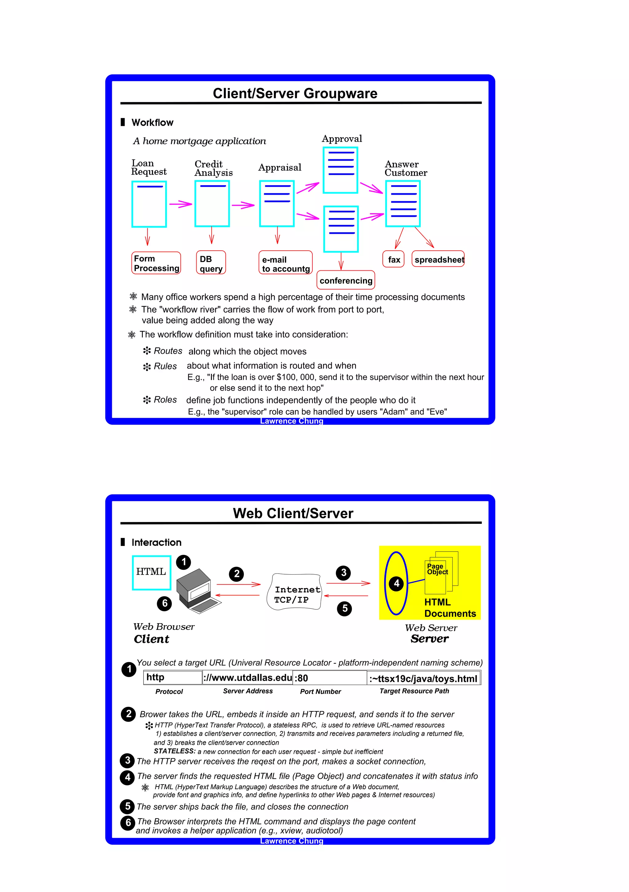 Client/Server Groupware
„        †                                       ‡                       ˆ                   ‰               Š           ‹               ‡                       Œ




                                                                                                                                                                                                                                                                                                                                                                      S   c   c   d   U   e   X   g




                                                        ž                           Ÿ                                                       ¡                                               Ÿ       ¢       £   ¤               ¥       ¤       ¡           ¥           ¦           ¦       §   ¨   ©   ¥   £   ¨   Ÿ       ª




             «                           U                   X                   a



                                                                                                                                                                                                                             q       d       `       i           W   Y                                                                                                                                   S           a       T       ‚           `               d




                                                                                                                                                                                                                                                                                                                         S       c   c   d   X   W   T   X   g




     €                                   `               r                       f                       `                       T               Y



                                                                                                                                                                                                                         S           a           X       g   h               T   W       T                                                                                                                   q   f       T       Y           U       b               `       d




                             Form                                                                                                                                                                                                    DB                                                                                          e-mail                                                                          fax                                                 spreadsheet
                             Processing                                                                                                                                                                                              query                                                                                       to accountg
                                                                                                                                                                                                                                                                                                                                                                      conferencing
    d Many office workers spend a high percentage of their time processing documents
    d The workflow river carries the flow of work from port to port,
                                                     value being added along the way
    d The workflow definition must take into consideration:
       h Routes along which the object moves
       h Rules about what information is routed and when
                                                                                                                                                                                                             E.g., If the loan is over $100, 000, send it to the supervisor within the next hour
                                                                                                                                                                                                                    or else send it to the next hop
                                                         h Roles define job functions independently of the people who do it
                                                                                                                                                                                                             E.g., the supervisor role can be handled by users Adam and Eve
                                                                                                                                                                                                                                                                                                                             Lawrence Chung




                                                                                                                                                                                                                                                                                             Web Client/Server
„
                 ¬                                                                                                                                                      ‘




                                 “           œ               ”                           ˆ                                   •                           œ                   ‡           “




                                     ­                           „                               ®                                   «
                                                                                                                                                                                                     1                                                                                                                                                                                                                                                                               Page
                                                                                                                                                                                                                                                                                                 2                                                                                    3                                                                                              Object
                                                                                                                                                                                                                                                                                                                                                                                                                         4
                                                                                                                                                                                                                                                                                                                                         Internet
                                                                                                                                             6                                                                                                                                                                                           TCP/IP                                                                                                                                  HTML
                                                                                                                                                                                                                                                                                                                                                                                      5                                                                                          Documents
                         ¯                           ¡                       °                                   ±                                   ¢               Ÿ               ²           ³       ¡           ¢




                                                                                                                                                                                                                                                                                                                                                                                                                                         ¯                   ¡           °           º       ¡       ¢   »   ¡   ¢




                                                                                                                                                                                                                                                                                                                                                                                                                                                         ¼           ·           ½       ¾       ·       ½

                             ´                       µ               ¶                           ·                   ¸                                       ¹




                                     You select a target URL (Univeral Resource Locator - platform-independent naming scheme)
    1
                                                                     http                                                                                                                                                                    ://www.utdallas.edu :80                                                                                                                                  :~ttsx19c/java/toys.html
                                                                                                                 Protocol                                                                                                                                                        Server Address                                                                  Port Number                            Target Resource Path


    2 Brower takes the URL, embeds it inside an HTTP request, and sends it to the server
                                                                     h HTTP (HyperText Transfer Protocol), a stateless RPC,                                       is used to retrieve URL-named resources
                                                                                                         1) establishes a client/server connection, 2) transmits and receives parameters including a returned file,
                                                                                                         and 3) breaks the client/server connection
                                                                                                         STATELESS: a new connection for each user request - simple but inefficient
3 The HTTP server receives the reqest on the port, makes a socket connection,
4 The server finds the requested HTML file (Page Object) and concatenates it with status info
                                                     d                                                   HTML (HyperText Markup Language) describes the structure of a Web document,
                                                                                                         provide font and graphics info, and define hyperlinks to other Web pages  Internet resources)
5 The server ships back the file, and closes the connection
    6 The Browser interprets the HTML command and displays the page content
                                     and invokes a helper application (e.g., xview, audiotool)
                                                                                                                                                                                                                                                                                                                             Lawrence Chung
 