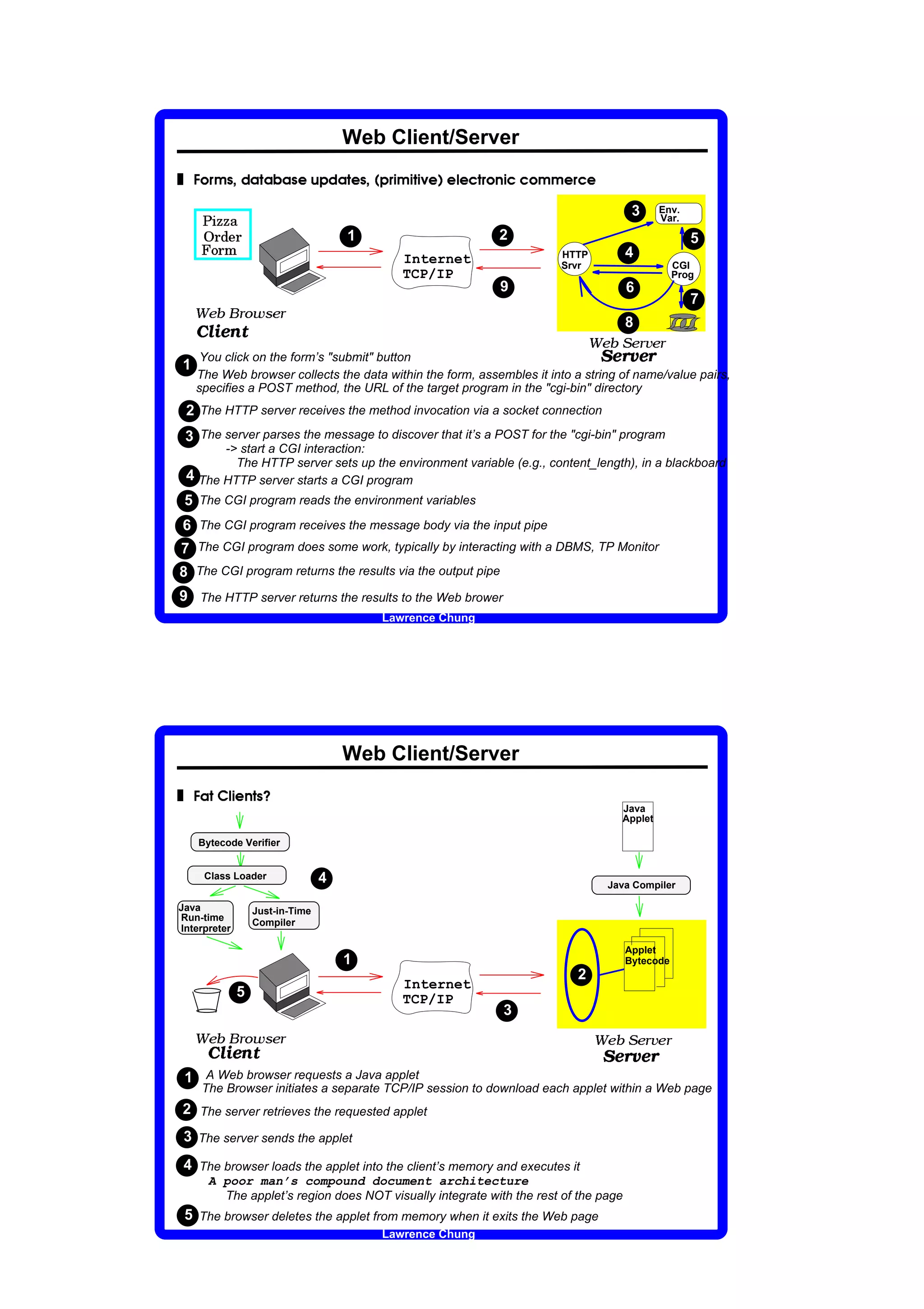Web Client/Server
„
     ¿                                                                                          À                           Á                                                                     Â          À                              À   Á   Ä            ‘      ‘       ‘   Å                                           ‘                  




                 ‡                       ˆ                                                                                                   ™                                   œ                                   ”   š   Ã   ™       œ   ”               Ã    ˆ               œ           ”   Æ   ”   ‹   ”   •   œ   ˆ   ‡   “       •   •   ‡           ”   ˆ   •   ”




                         Ç                       W           È                       È                           X                                                                                                                                                                                                                                                                                                                        3                                           Env.
                                                                                                                                                                                                                                                                                                                                                                                                                                                                                      Var.
                                                                                                                                                                                                                                             1                                                                                        2
                             É                       d                           i                   `                               d




                     Ê                       U                           d               b
                                                                                                                                                                                                                                                                                                                                                                                                                                                                                                 5
                                                                                                                                                                                                                                                                              Internet                                                                        HTTP                                                                4
                                                                                                                                                                                                                                                                                                                                                              Srvr                                                                                                                            CGI
                                                                                                                                                                                                                                                                              TCP/IP                                                                                                                                                                                                          Prog
                                                                                                                                                                                                                                                                                                                                      9                                                                                           6
         ¯                           ¡                           °                                       ±                               ¢               Ÿ           ²                       ³   ¡       ¢
                                                                                                                                                                                                                                                                                                                                                                                                                                                                                                 7
             ´                       µ                   ¶                       ·                           ¸                                       ¹



                                                                                                                                                                                                                                                                                                                                                                                                                                  8
                                                                                                                                                                                                                                                                                                                                                                              ¯           ¡           °                   º               ¡               ¢       »           ¡       ¢




                                                                                                                                                                                                                                                                                                                                                                                      ¼                   ·           ½               ¾               ·               ½




          You click on the form’s submit button
1
         The Web browser collects the data within the form, assembles it into a string of name/value pairs,
         specifies a POST method, the URL of the target program in the cgi-bin directory
    2 The HTTP server receives the method invocation via a socket connection
    3 The server parses the message to discover that it’s a POST for the cgi-bin program
          - start a CGI interaction:
            The HTTP server sets up the environment variable (e.g., content_length), in a blackboard
    4 The HTTP server starts a CGI program
    5 The CGI program reads the environment variables
6 The CGI program receives the message body via the input pipe
7 The CGI program does some work, typically by interacting with a DBMS, TP Monitor
8 The CGI program returns the results via the output pipe
9 The HTTP server returns the results to the Web brower
                                                                                                                                                                                                                                                                 Lawrence Chung




                                                                                                                                                                                                                                         Web Client/Server
„
     ¿                                                                                                              ‘                                                       À       Ë




                                     œ                                                                   ‹                       ”                       “       œ

                                                                     ’




                                                                                                                                                                                                                                                                                                                                                                                                                      Java
                                                                                                                                                                                                                                                                                                                                                                                                                      Applet

                 Bytecode Verifier


                                 Class Loader                                                                                                                                                                                4                                                                                                                                                                    Java Compiler

Java                                                                                                                                                             Just-in-Time
Run-time
                                                                                                                                                                 Compiler
Interpreter

                                                                                                                                                                                                                                                                                                                                                                                                                                  Applet
                                                                                                                                                                                                                                         1                                                                                                                                                                                        Bytecode
                                                                                                                                                                                                                                                                                                                                                                      2
                                                                                                                                                                                                                                                                              Internet
                                                                                                                                         5                                                                                                                                    TCP/IP
                                                                                                                                                                                                                                                                                                                                      3
         ¯                           ¡                           °                                       ±                               ¢               Ÿ           ²                       ³   ¡       ¢


                                                                                                                                                                                                                                                                                                                                                                                  ¯               ¡               °               º               ¡               ¢       »       ¡       ¢




                                 ´                                           µ               ¶                           ·                       ¸                       ¹




                                                                                                                                                                                                                                                                                                                                                                                              ¼               ·               ½               ¾               ·           ½




    1 A Web browser requests a Java applet
                     The Browser initiates a separate TCP/IP session to download each applet within a Web page
2 The server retrieves the requested applet
 3 The server sends the applet
 4 The browser loads the applet into the client’s memory and executes it
                                 A poor man’s compound document architecture
                                   The applet’s region does NOT visually integrate with the rest of the page
    5 The browser deletes the applet from memory when it exits the Web page
                                                                                                                                                                                                                                                                 Lawrence Chung
 