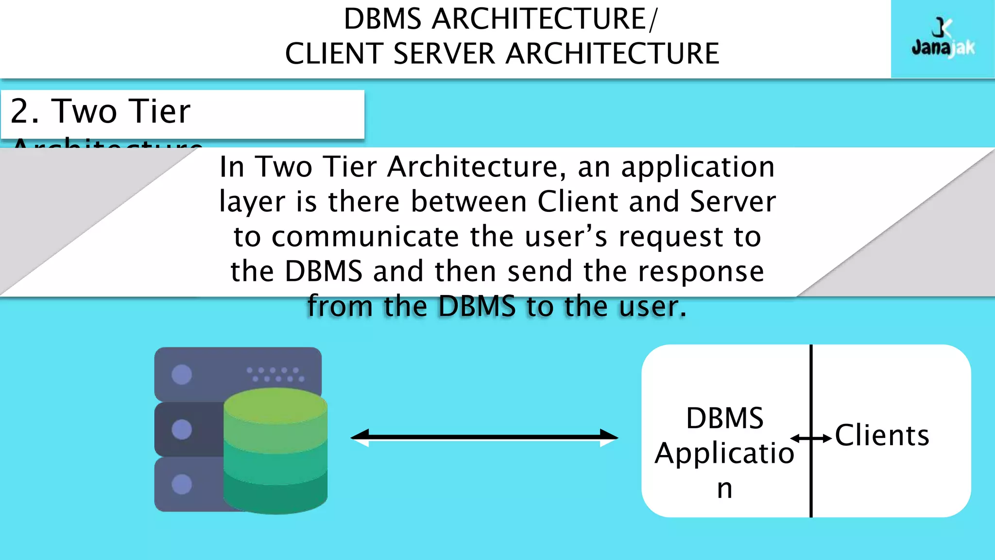 Client Server Architecture in Database Management System | PPTX