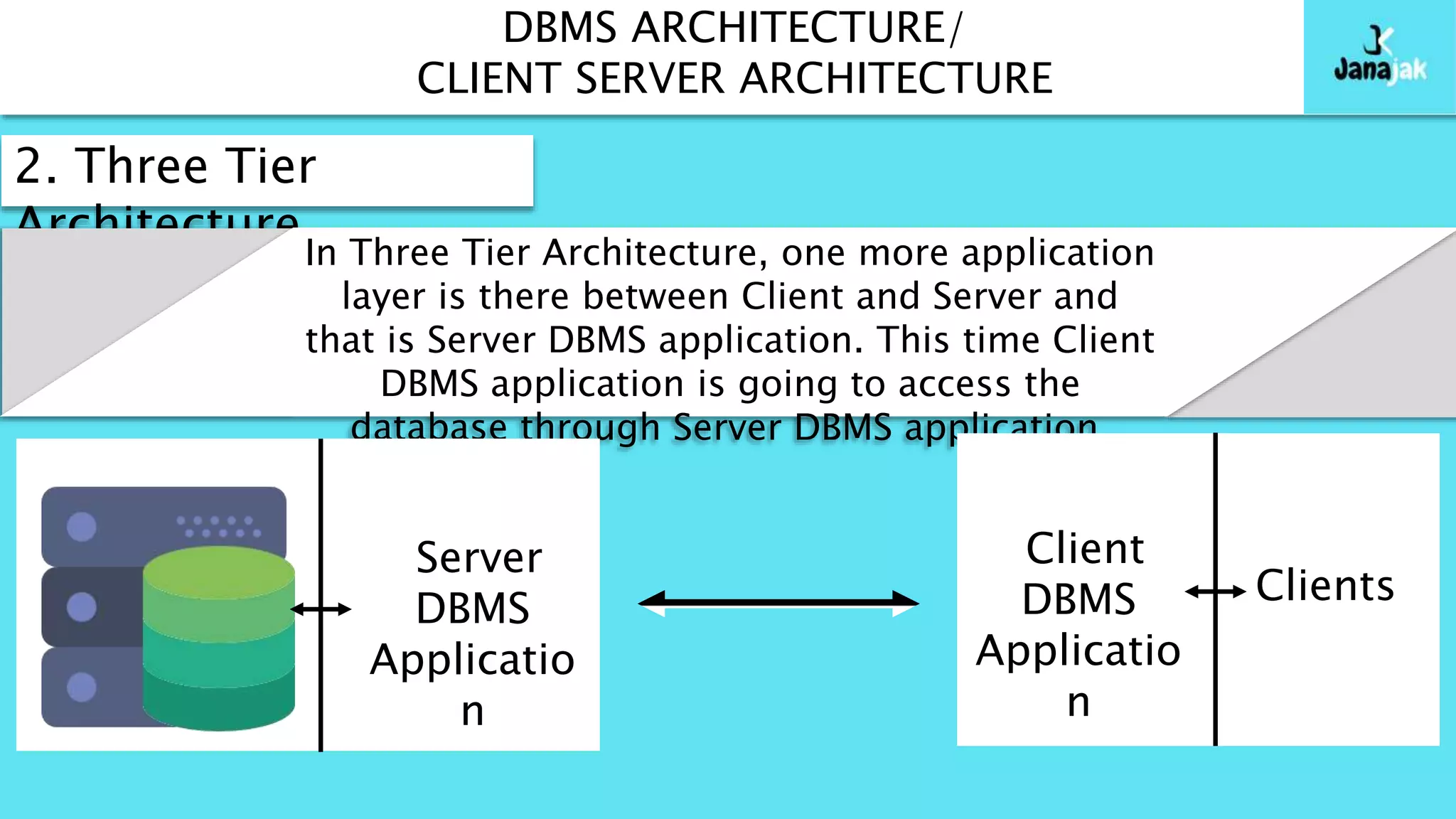 Client Server Architecture in Database Management System | PPTX