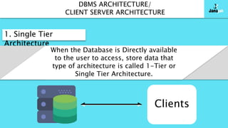 Client Server Architecture in Database Management System | PPT