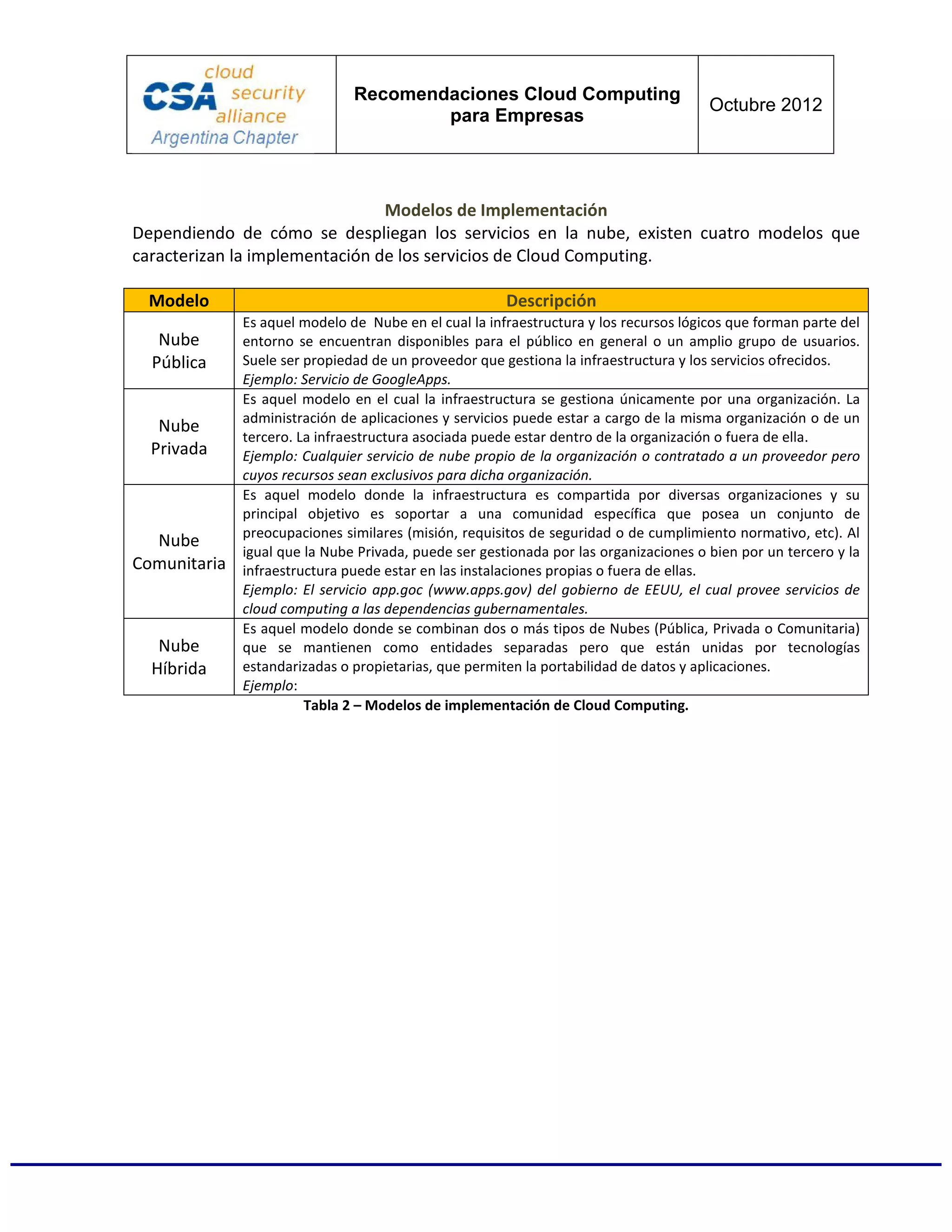 Recomendaciones Cloud Computing
                                                                                       Octubre 2012
                                       para Empresas




                                Modelos de Implementación
Dependiendo de cómo se despliegan los servicios en la nube, existen cuatro modelos que
caracterizan la implementación de los servicios de Cloud Computing.

 Modelo                                                Descripción
              Es aquel modelo de Nube en el cual la infraestructura y los recursos lógicos que forman parte del
   Nube       entorno se encuentran disponibles para el público en general o un amplio grupo de usuarios.
  Pública     Suele ser propiedad de un proveedor que gestiona la infraestructura y los servicios ofrecidos.
              Ejemplo: Servicio de GoogleApps.
              Es aquel modelo en el cual la infraestructura se gestiona únicamente por una organización. La
              administración de aplicaciones y servicios puede estar a cargo de la misma organización o de un
   Nube
              tercero. La infraestructura asociada puede estar dentro de la organización o fuera de ella.
  Privada     Ejemplo: Cualquier servicio de nube propio de la organización o contratado a un proveedor pero
              cuyos recursos sean exclusivos para dicha organización.
              Es aquel modelo donde la infraestructura es compartida por diversas organizaciones y su
              principal objetivo es soportar a una comunidad específica que posea un conjunto de
              preocupaciones similares (misión, requisitos de seguridad o de cumplimiento normativo, etc). Al
  Nube
              igual que la Nube Privada, puede ser gestionada por las organizaciones o bien por un tercero y la
Comunitaria   infraestructura puede estar en las instalaciones propias o fuera de ellas.
              Ejemplo: El servicio app.goc (www.apps.gov) del gobierno de EEUU, el cual provee servicios de
              cloud computing a las dependencias gubernamentales.
              Es aquel modelo donde se combinan dos o más tipos de Nubes (Pública, Privada o Comunitaria)
   Nube       que se mantienen como entidades separadas pero que están unidas por tecnologías
  Híbrida     estandarizadas o propietarias, que permiten la portabilidad de datos y aplicaciones.
              Ejemplo:
                        Tabla 2 – Modelos de implementación de Cloud Computing.
 