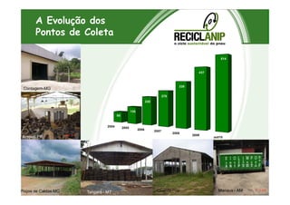 A Evolução dos
Pontos de Coleta
Contagem-MG
220
270
339
437
514
16
Arapoti-PR
Poços de Caldas-MG
2004 2005
2006
2007
2008
2009
out/10
85
135
220
Manaus - AMTangará - MT Guarda-mor
 