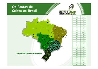 Os Pontos de
Coleta no Brasil
AM 1
AP 1
BA 5
DF 1
ES 8
GO 15
MA 1
MG 126
MS 9
PI
CE
RN
PB
PE
TO
PA
AP
RR
AM
AC
MA
PI
CE
RN
PB
PE
TO
PA
AP
RR
AM
AC
MA
MS 9
MT 15
SE 1
CE 1
PA 3
PI
PR 65
RJ 7
RN 1
RO 5
RR 1
RS 52
SP 103
TO 3
SC 13
RS
SC
SP
PR
MG
RJ
ESMS
MT
GO
AL
SE
TOAC
RO
BA
RS
SC
SP
PR
MG
RJ
ESMS
MT
GO
AL
SE
TOAC
RO
BA
 