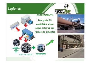 Logística
DIARIAMENTE
Dos quais 23
caminhões levam
pneus inteiros aos
Fornos de CimentosFornos de Cimentos
 