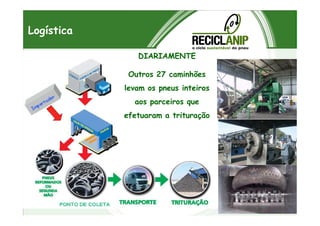 DIARIAMENTE
Outros 27 caminhões
levam os pneus inteiros
aos parceiros que
efetuaram a trituração
Logística
efetuaram a trituração
 