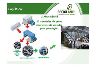 DIARIAMENTE
11 caminhões de pneus
inservíveis são enviados
para granulação.
Logística
 