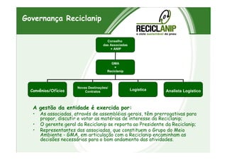 Governança Reciclanip
Conselho
das Associadas
+ ANIP
GMA
+
Reciclanip
Conselho
das Associadas
+ ANIP
GMA
+
Reciclanip
Novas Destinações/
Contratos
LogísticaConvênios/Ofícios Analista Logístico
Novas Destinações/
Contratos
LogísticaConvênios/Ofícios Analista Logístico
A gestão da entidade é exercida por:
• As associadas, através de assembléias gerais, têm prerrogativas para
propor, discutir e votar as matérias de interesse da Reciclanip;
• O gerente geral da Reciclanip se reporta ao Presidente da Reciclanip;
• Representantes das associadas, que constituem o Grupo do Meio
Ambiente - GMA, em articulação com a Reciclanip encaminham as
decisões necessárias para o bom andamento das atividades.
 