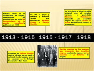 No bien llega a Lima, entabla
Estudia letras en la                                        amistad    con   el   célebre
                               Se une al grupo y            narrador     y      periodista
Universidad de Trujillo,
                               literario y artístico        Abraham           Valdelomar.
graduándose            de
                               “Norte”,         que         Completa     Los     heraldos
bachiller con su tesis “El
                               encabezan   Antenor          negros. En agosto muere su
Romanticismo      en    la
                               Orrego    y  Eulogio         madre. Honda crisis anímica y
poesía       castellana”,
                               Garrido.                     económica.
publicada en 1915




1913 - 1915 1915 - 1917                                                   1918

                                                       Escribe muchos de los poemas
                                                       que integrarán Los heraldos
      Colabora en Cultura infantil,                    negros, publicando algunos en La
      revista editada por un centro                    Industria y La Reforma de
      cultural donde trabajó, antes                    Trujillo.
      de ingresar en le Colegio
      Nacional de San Juan.
 
