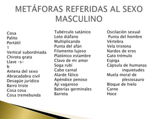 Cosa
Palito
Portátil
1
Vertical subordinada
Chirota grata
Llave –sb
Antena del sexo
Abracadabra civil
Desagüe jurídico
Barro triste
Cosa cosa
Cosa tremebunda

Tubérculo satánico
Loto diáfano
Multiplicando
Punta del afán
Filamento lujoso
Platónico estambre
Clavo de mi amor
Soga rubí
Cabo carnal
Alarde fálico
Apéndice penoso
Ají vagaroso
Baterías germinales
Barreta

Oscilación sexual
Punta del hombre
Vértebra
Vela tristona
Nardos de eros
Gato trémulo
Espiga
Cápsula de humanas
inquietudes
Muela moral de
plesiosauro
Bloque de hielo
Carne
Hoce

 