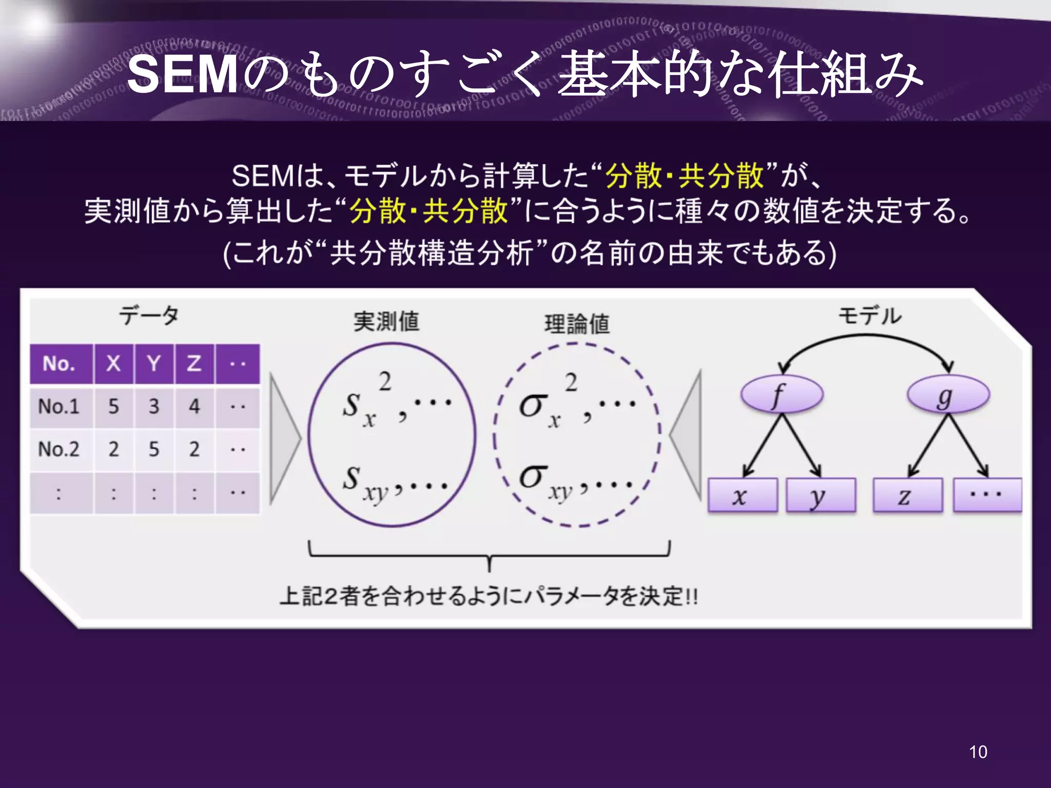 SEMのものすごく基本的な仕組み




                   10
 