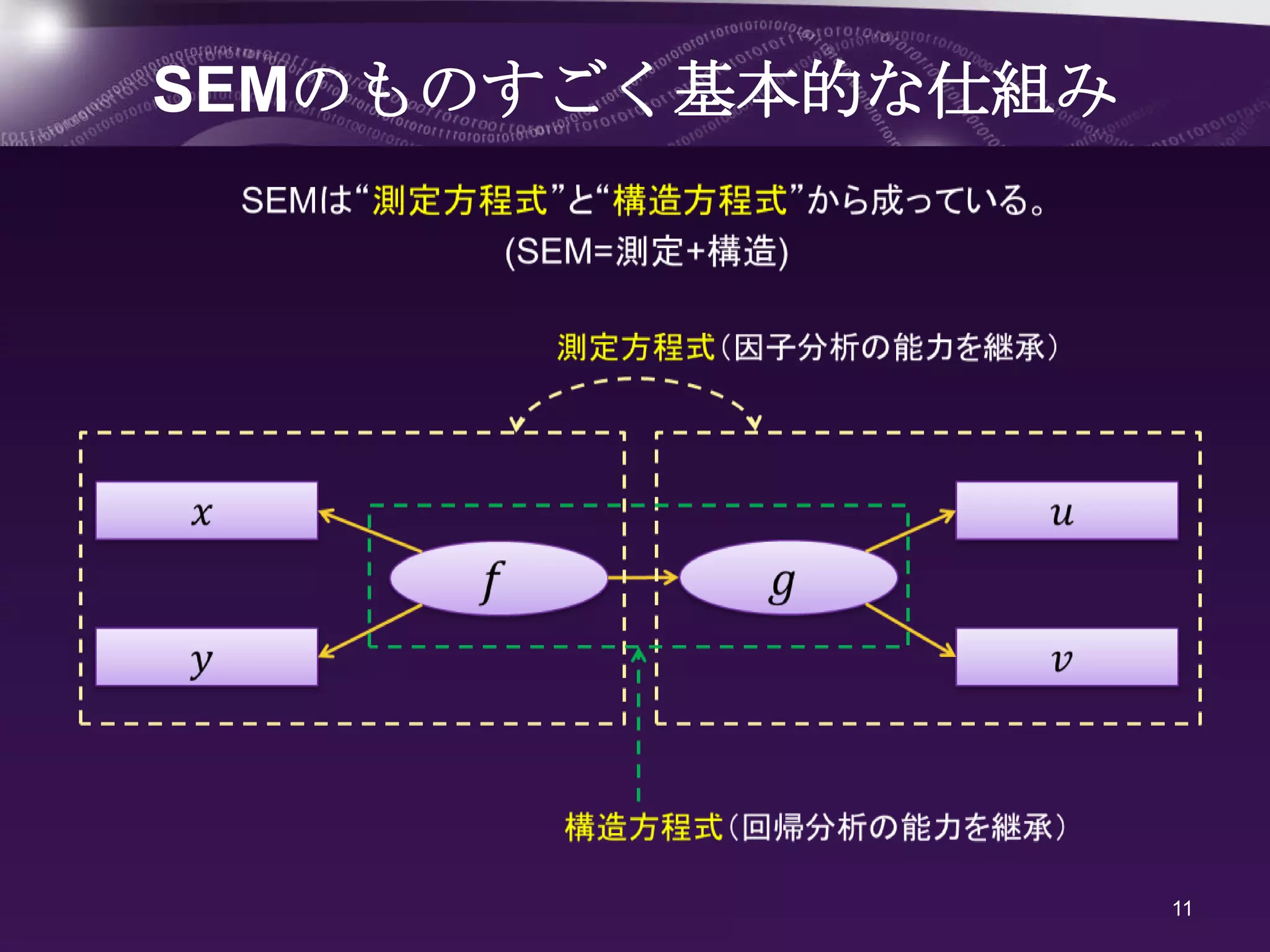 SEMのものすごく基本的な仕組み




                   11
 