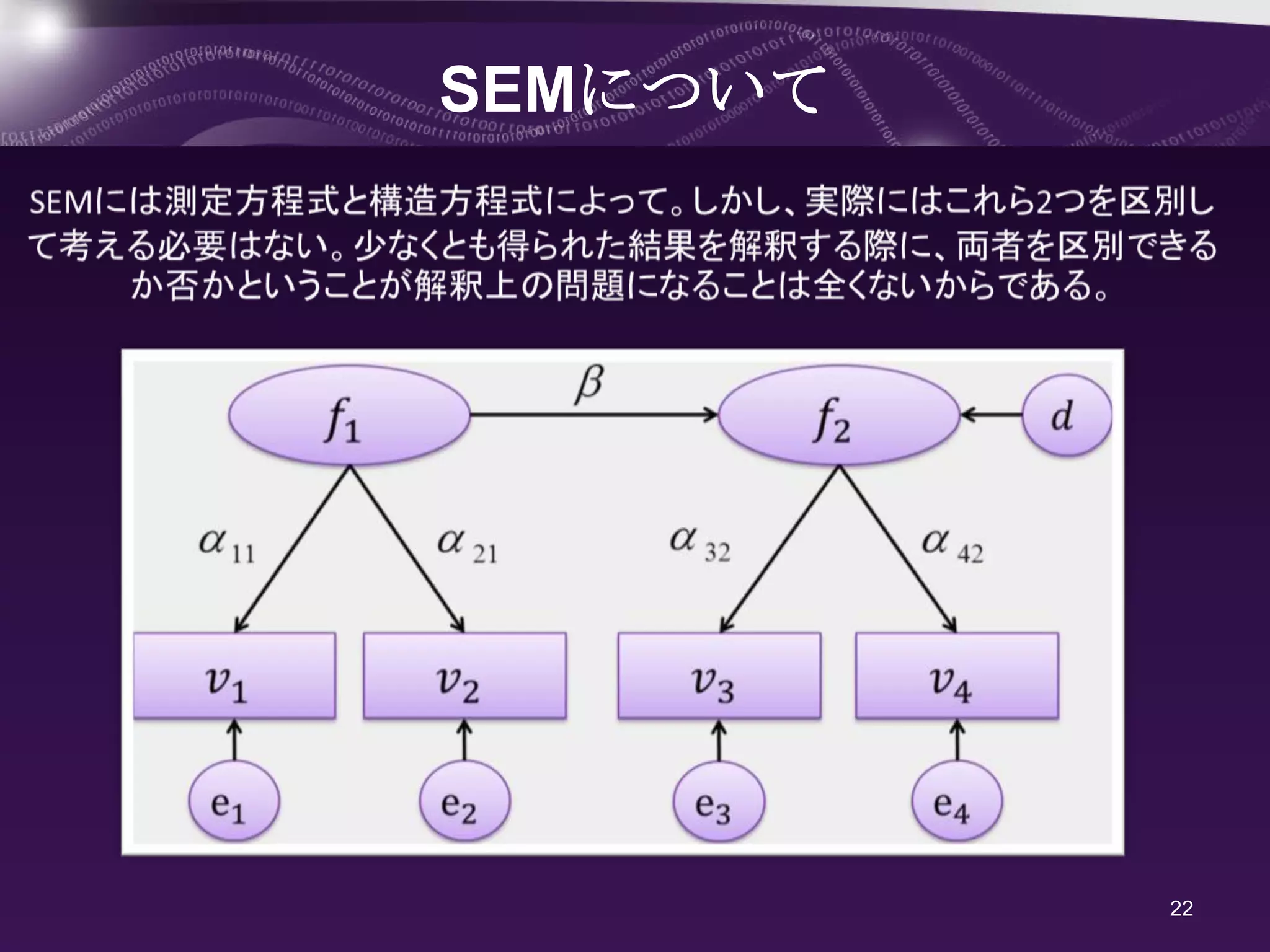 SEMについて




          22
 