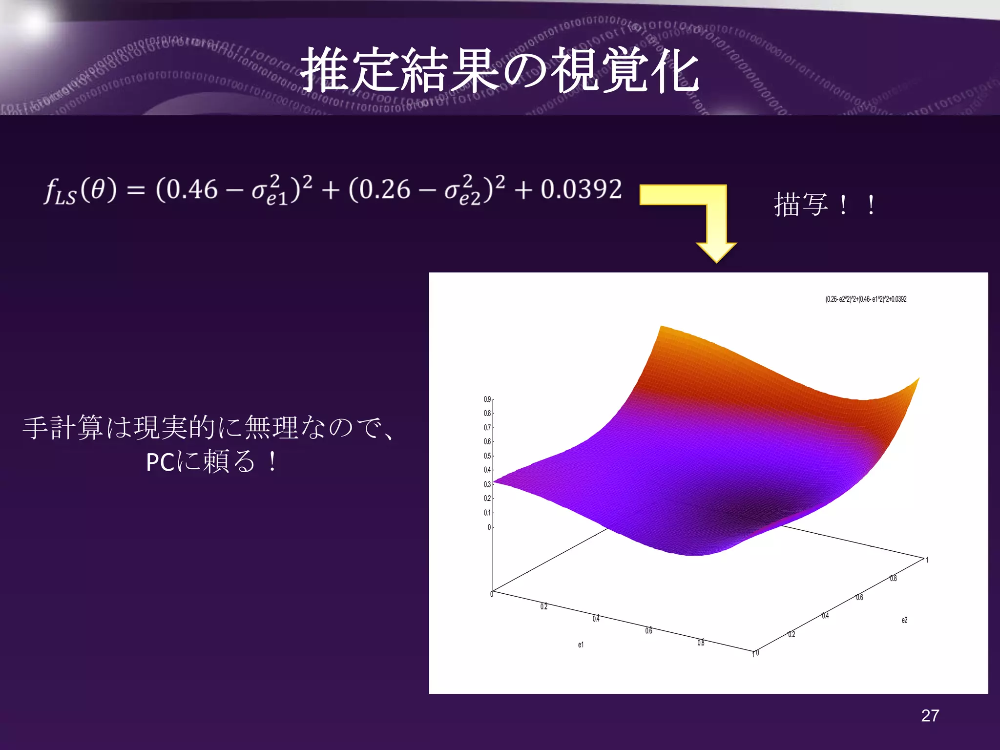 推定結果の視覚化

                                                         描写！！


                                                                (0.26- e2^2)^2+(0.46- e1^2)^2+0.0392




                 0.9
                 0.8

手計算は現実的に無理なので、   0.7
                 0.6


    PCに頼る！       0.5
                 0.4
                 0.3
                 0.2
                 0.1
                  0



                                                                                                       1

                                                                                            0.8
                   0                                                         0.6
                       0.2
                                  0.4                          0.4
                                                                                                  e2
                                        0.6              0.2
                             e1               0.8
                                                    10




                                                                                                       27
 