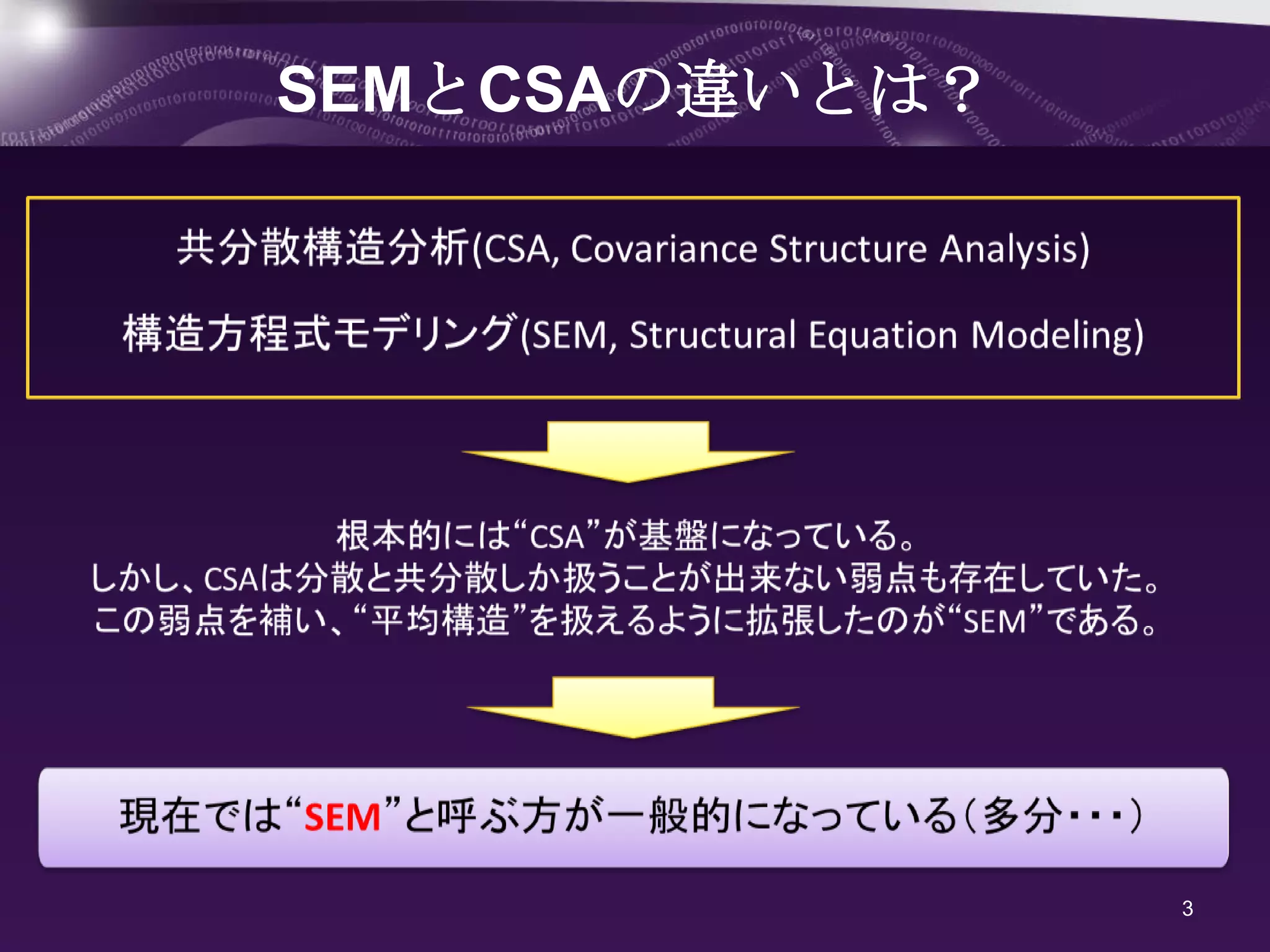 SEMとCSAの違いとは？




                3
 