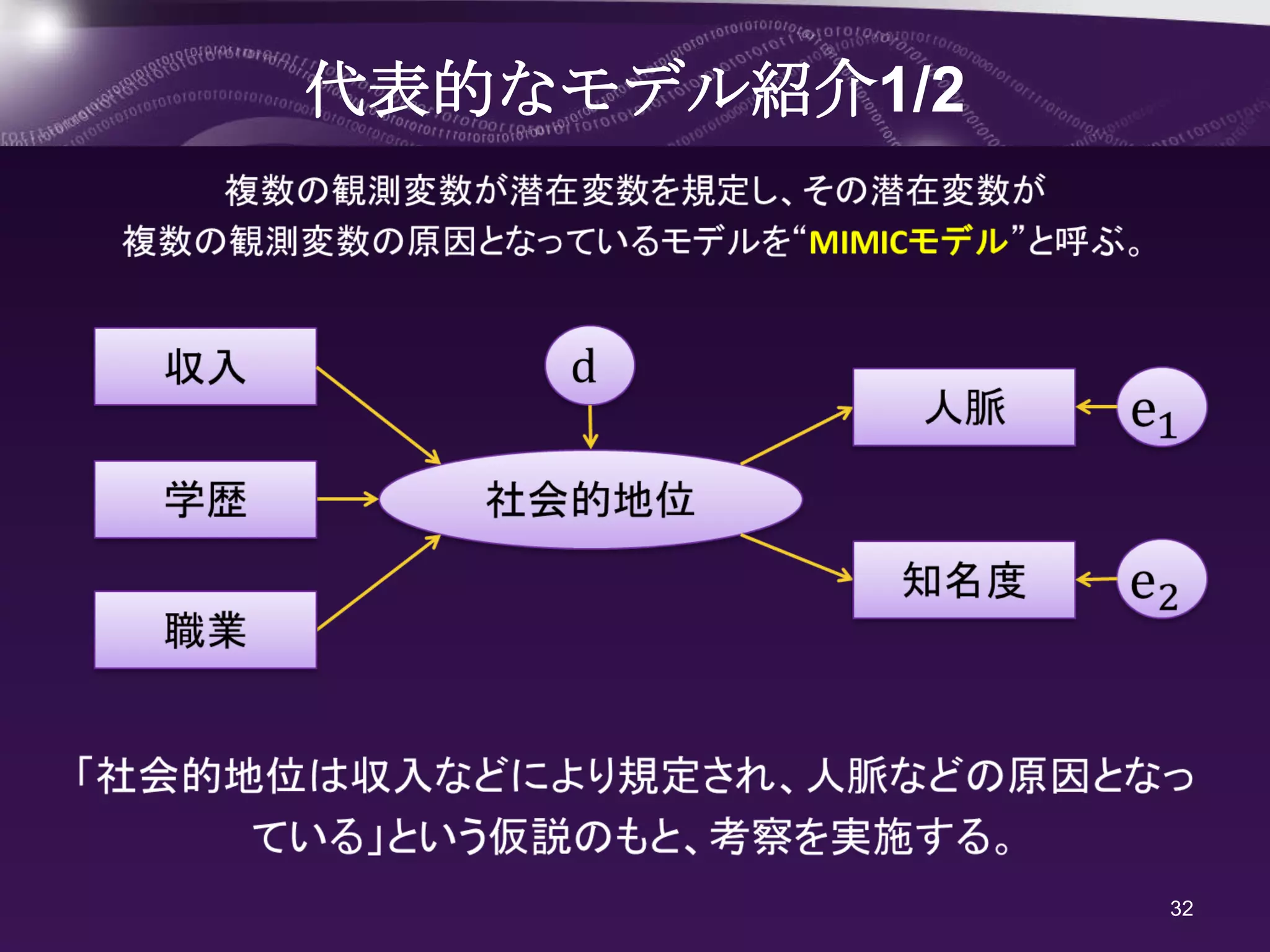 代表的なモデル紹介1/2




               32
 