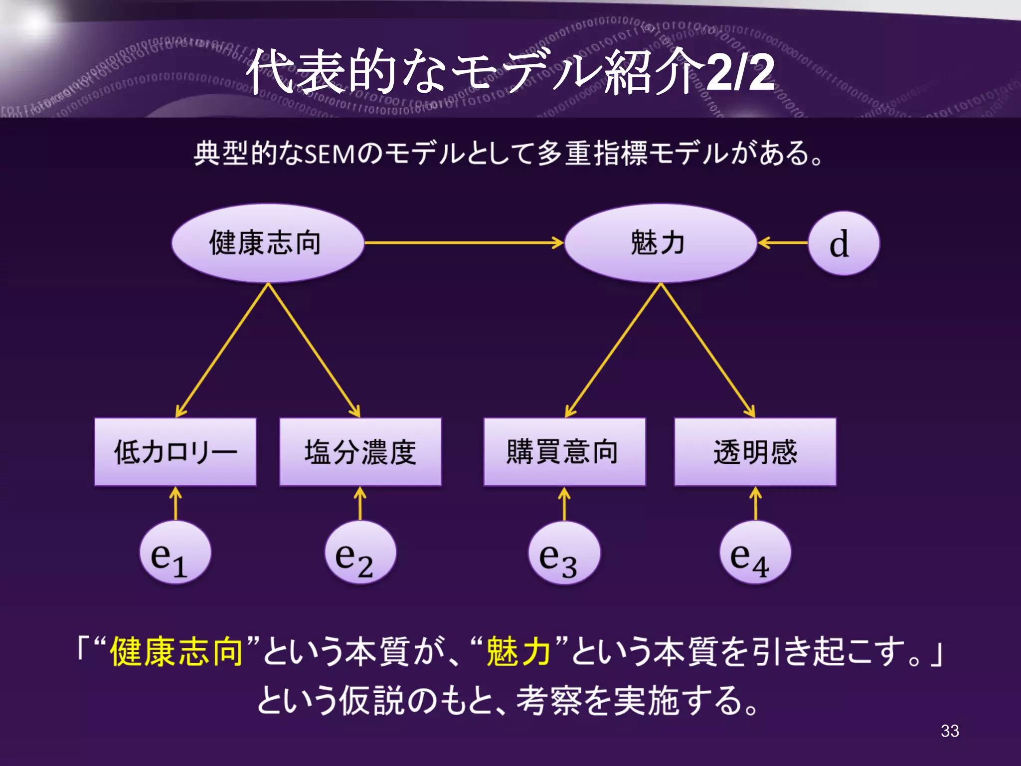 代表的なモデル紹介2/2




               33
 