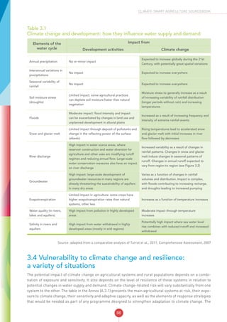 88
CLIMATE-SMART AGRICULTURE SOURCEBOOK
Table 3.1
Climate change and development: how they influence water supply and demand
Elements of the
water cycle
Impact from
Development activities Climate change
Annual precipitation No or minor impact
Expected to increase globally during the 21st
Century, with potentially great spatial variations
Interannual variations in
precipitations
No impact Expected to increase everywhere
Seasonal variability of
rainfall
No impact Expected to increase everywhere
Soil moisture stress
(droughts)
Limited impact: some agricultural practices
can deplete soil moisture faster than natural
vegetation
Moisture stress to generally increase as a result
of increasing variability of rainfall distribution
(longer periods without rain) and increasing
temperatures
Floods
Moderate impact: flood intensity and impact
can be exacerbated by changes in land use and
unplanned development in alluvial plains
Increased as a result of increasing frequency and
intensity of extreme rainfall events
Snow and glacier melt
Limited impact through deposit of pollutants and
change in the reflecting power of the surface
(albedo)
Rising temperatures lead to accelerated snow
and glacier melt with initial increases in river
flow followed by decreases
River discharge
High impact in water scarce areas, where
reservoir construction and water diversion for
agriculture and other uses are modifying runoff
regimes and reducing annual flow. Large-scale
water conservation measures also have an impact
on river discharge
Increased variability as a result of changes in
rainfall patterns. Changes in snow and glacier
melt induce changes in seasonal patterns of
runoff. Changes in annual runoff expected to
vary from region to region (see Figure 3.2)
Groundwater
High impact: large-scale development of
groundwater resources in many regions are
already threatening the sustainability of aquifers
in many dry areas
Varies as a function of changes in rainfall
volumes and distribution. Impact is complex,
with floods contributing to increasing recharge,
and droughts leading to increased pumping
Evapotranspiration
Limited impact in agriculture: some crops have
higher evapotranspiration rates than natural
systems, other less
Increases as a function of temperature increases
Water quality (in rivers,
lakes and aquifers)
High impact from pollution in highly developed
areas
Moderate impact through temperature
increases
Salinity in rivers and
aquifers
High impact from water withdrawal in highly
developed areas (mostly in arid regions)
Potentially high impact where sea water level
rise combines with reduced runoff and increased
withdrawal
Source: adapted from a comparative analysis of Turral et al., 2011; Comprehensive Assessment, 2007
3.4 Vulnerability to climate change and resilience:
a variety of situations
The potential impact of climate change on agricultural systems and rural populations depends on a combi-
nation of exposure and sensitivity. It also depends on the level of resilience of these systems in relation to
potential changes in water supply and demand. Climate change-related risk will vary substantially from one
system to the other. The table in the Annex (A.3.1) presents the main agricultural systems at risk, their expo-
sure to climate change, their sensitivity and adaptive capacity, as well as the elements of response strategies
that would be needed as part of any programme designed to strengthen adaptation to climate change. The
 