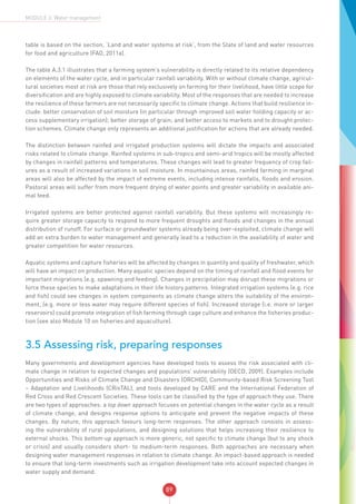 89
MODULE 3: Water management
table is based on the section, ‘Land and water systems at risk’, from the State of land and water resources
for food and agriculture (FAO, 2011a).
The table A.3.1 illustrates that a farming system’s vulnerability is directly related to its relative dependency
on elements of the water cycle, and in particular rainfall variability. With or without climate change, agricul-
tural societies most at risk are those that rely exclusively on farming for their livelihood, have little scope for
diversification and are highly exposed to climate variability. Most of the responses that are needed to increase
the resilience of these farmers are not necessarily specific to climate change. Actions that build resilience in-
clude: better conservation of soil moisture (in particular through improved soil water holding capacity or ac-
cess supplementary irrigation); better storage of grain; and better access to markets and to drought protec-
tion schemes. Climate change only represents an additional justification for actions that are already needed.
The distinction between rainfed and irrigated production systems will dictate the impacts and associated
risks related to climate change. Rainfed systems in sub-tropics and semi-arid tropics will be mostly affected
by changes in rainfall patterns and temperatures. These changes will lead to greater frequency of crop fail-
ures as a result of increased variations in soil moisture. In mountainous areas, rainfed farming in marginal
areas will also be affected by the impact of extreme events, including intense rainfalls, floods and erosion.
Pastoral areas will suffer from more frequent drying of water points and greater variability in available ani-
mal feed.
Irrigated systems are better protected against rainfall variability. But these systems will increasingly re-
quire greater storage capacity to respond to more frequent droughts and floods and changes in the annual
distribution of runoff. For surface or groundwater systems already being over-exploited, climate change will
add an extra burden to water management and generally lead to a reduction in the availability of water and
greater competition for water resources.
Aquatic systems and capture fisheries will be affected by changes in quantity and quality of freshwater, which
will have an impact on production. Many aquatic species depend on the timing of rainfall and flood events for
important migrations (e.g. spawning and feeding). Changes in precipitation may disrupt these migrations or
force these species to make adaptations in their life history patterns. Integrated irrigation systems (e.g. rice
and fish) could see changes in system components as climate change alters the suitability of the environ-
ment, (e.g. more or less water may require different species of fish). Increased storage (i.e. more or larger
reservoirs) could promote integration of fish farming through cage culture and enhance the fisheries produc-
tion (see also Module 10 on fisheries and aquaculture).
3.5 Assessing risk, preparing responses
Many governments and development agencies have developed tools to assess the risk associated with cli-
mate change in relation to expected changes and populations’ vulnerability (OECD, 2009). Examples include
Opportunities and Risks of Climate Change and Disasters (ORCHID), Community-based Risk Screening Tool
– Adaptation and Livelihoods (CRisTAL), and tools developed by CARE and the International Federation of
Red Cross and Red Crescent Societies. These tools can be classified by the type of approach they use. There
are two types of approaches: a top down approach focuses on potential changes in the water cycle as a result
of climate change, and designs response options to anticipate and prevent the negative impacts of these
changes. By nature, this approach favours long-term responses. The other approach consists in assess-
ing the vulnerability of rural populations, and designing solutions that helps increasing their resilience to
external shocks. This bottom-up approach is more generic, not specific to climate change (but to any shock
or crisis) and usually considers short- to medium-term responses. Both approaches are necessary when
designing water management responses in relation to climate change. An impact-based approach is needed
to ensure that long-term investments such as irrigation development take into account expected changes in
water supply and demand.
 