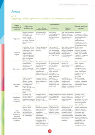 102
CLIMATE-SMART AGRICULTURE SOURCEBOOK
Annex
A.3.1
A typology or major agricultural systems at risk and response options
Major
agricultural
systems
Sub-system
and location
Vulnerability
Typical response
optionsMain climate
change exposure Sensitivity Adaptive
capacity
Highlands
Densely populated
highlands in poor
areas: Himalayas,
Andes, Central
American highlands,
Rift Valley, Ethiopian
plateau, Southern
Africa
Rainfall variability,
droughts, floods
High: mostly
rainfed agriculture,
marginal lands,
poor soil moisture
capacity
Low: high prevalence
of poverty, limited
options, knowledge,
social safety nets
and resources
Watershed
management and on-
farm water storage for
water conservation;
integrated
water resources
management in river
basins; investment in
social infrastructures
Semi-arid
tropics
Smallholder farming
in Western, Eastern
and Southern Africa
savannah region
and in Southern
India; agro-pastoral
systems in the Sahel,
Horn of Africa and
Western India
High temperatures,
rainfall variability,
droughts
High: crop and
animal sensitivity to
high temperature
and droughts, high
population density
on marginal lands
Low: high prevalence
of poverty, limited
options, knowledge,
social safety nets
and resources,
limited capacity for
water storage
On-farm water
storage; crop
insurance; increased
productivity through
better crop-livestock
integration; integrated
water resources
management
Sub-tropics
Densely populated
and intensively
cultivated areas,
concentrated
mainly around the
Mediterranean basin
Reduction in annual
rainfall, increased
rainfall variability,
reduction in
runoff and aquifer
recharge, high
temperatures,
higher occurrance of
droughts and floods
Variable, depending
on the region and
level on reliance
on agricultural
activities.
Agricultural systems
highly sensitive
to changes in
temperature and
water availability.
Low adaptive
capacity for
agriculture in water
scarce areas
Water conservation
where possible;
integrated
water resources
management; crop
insurance; improved
floods and drought
management plans;
shifting out of
agriculture
Temperate
areas
Highly intensive
agriculture in
Western Europe.
Intensive farming
in United States,
Eastern China,
Turkey, New Zealand,
parts of India,
Southern Africa,
Brazil
Increased rainfall
variability, reduced
water availability in
places.
Medium to
low. Some high
yielding varieties
more sensitive to
temperature and
water stress
Possibilities to
compensate water
stress through
supplemental
irrigation in many
regions; low capacity
in water scarce areas
On-farm storage
for supplemental
irrigation; integrated
water resources
management at river
basin level
Rice-based
systems
(irrigated)
Southeast and
Eastern Asia, Sub-
Saharan Africa,
Madagascar, Western
Africa, Eastern Africa
Increased rainfall
variability, increased
rainfall, increased
occurrence of
droughts and floods
Medium, depending
on the capacity to
cope with floods
and droughts
Medium, depending
on the capacity to
invest in protection
against droughts
and floods
Increased water
storage for flood
control and for
second and third crop;
alternate wet-dry rice
production systems
where feasible
Large
irrigation
systems in
dry areas
(mostly canal
irrigation)
Colorado River,
Murray Darling,
Krishna, Indo-
Gangetic plains,
Northern China,
Northern Africa and
the Middle East
Change in
seasonality of runoff
and groundwater
recharge and
progressive
reduction in runoff
in snowmelt
systems; reduction
of rainfall and runoff
in Northern Africa
and Middle East,
higher occurrence of
droughts and floods
High sensitivity
to variations and
reduction in water
supply as most
areas are already
under water stress
Low due to already
heavy pressure on
water resources.
Limited possibilities
in places through
increased storage
and increased water
productivity through
conservation
measures
Increased water
storage and drainage;
improved reservoir
operations; changes
in crop and land
use; improved soil
management; water
demand management
including groundwater
management and
salinity control;
revision of flood
management plans
 