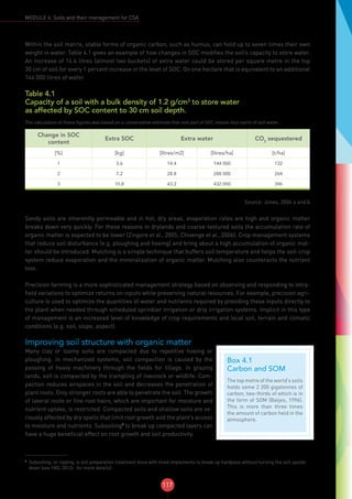 117
MODULE 4: Soils and their management for CSA
Within the soil matrix, stable forms of organic carbon, such as humus, can hold up to seven times their own
weight in water. Table 4.1 gives an example of how changes in SOC modifies the soil’s capacity to store water.
An increase of 14.4 litres (almost two buckets) of extra water could be stored per square metre in the top
30 cm of soil for every 1 percent increase in the level of SOC. On one hectare that is equivalent to an additional
144 000 litres of water.
Table 4.1
Capacity of a soil with a bulk density of 1.2 g/cm3
to store water
as affected by SOC content to 30 cm soil depth.
The calculation of these figures was based on a conservative estimate that one part of SOC retains four parts of soil water.
Change in SOC
content
Extra SOC Extra water CO2
sequestered
[%] [kg] [litres/m2] [litres/ha] [t/ha]
1 3.6 14.4 144 000 132
2 7.2 28.8 288 000 264
3 10.8 43.2 432 000 396
Source: Jones, 2006 a and b
Sandy soils are inherently permeable and in hot, dry areas, evaporation rates are high and organic matter
breaks down very quickly. For these reasons in drylands and coarse-textured soils the accumulation rate of
organic matter is expected to be lower (Zingore et al., 2005; Chivenge et al., 2006). Crop management systems
that reduce soil disturbance (e.g. ploughing and hoeing) and bring about a high accumulation of organic mat-
ter should be introduced. Mulching is a simple technique that buffers soil temperature and helps the soil-crop
system reduce evaporation and the mineralization of organic matter. Mulching also counteracts the nutrient
loss.
Precision farming is a more sophisticated management strategy based on observing and responding to intra-
field variations to optimize returns on inputs while preserving natural resources. For example, precision agri-
culture is used to optimize the quantities of water and nutrients required by providing these inputs directly to
the plant when needed through scheduled sprinkler irrigation or drip irrigation systems. Implicit in this type
of management is an increased level of knowledge of crop requirements and local soil, terrain and climatic
conditions (e.g. soil, slope, aspect).
Improving soil structure with organic matter
Many clay or loamy soils are compacted due to repetitive hoeing or
ploughing. In mechanized systems, soil compaction is caused by the
passing of heavy machinery through the fields for tillage. In grazing
lands, soil is compacted by the trampling of livestock or wildlife. Com-
paction reduces airspaces in the soil and decreases the penetration of
plant roots. Only stronger roots are able to penetrate the soil. The growth
of lateral roots or fine root hairs, which are important for moisture and
nutrient uptake, is restricted. Compacted soils and shallow soils are se-
riously affected by dry spells that limit root growth and the plant’s access
to moisture and nutrients. Subsoiling7
to break up compacted layers can
have a huge beneficial effect on root growth and soil productivity.
7
Subsoiling, or ripping, is soil preparation treatment done with tined implements to break up hardpans without turning the soil upside
down (see FAO, 2012c for more details).
Box 4.1
Carbon and SOM
The top metre of the world’s soils
holds some 2 200 gigatonnes of
carbon, two-thirds of which is in
the form of SOM (Batjes, 1996).
This is more than three times
the amount of carbon held in the
atmosphere.
 