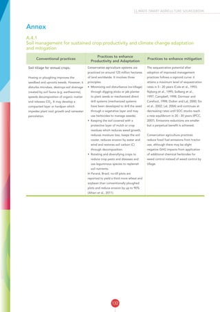 132
CLIMATE-SMART AGRICULTURE SOURCEBOOK
Annex
A.4.1
Soil management for sustained crop productivity and climate change adaptation
and mitigation
Conventional practices
Practices to enhance
Productivity and Adaptation
Practices to enhance mitigation
Soil tillage for annual crops:
Hoeing or ploughing improves the
seedbed and uproots weeds. However, it
disturbs microbes, destroys soil drainage
created by soil fauna (e.g. earthworms),
speeds decomposition of organic matter
and releases CO2
. It may develop a
compacted layer or hardpan which
impedes plant root growth and rainwater
percolation.
Conservation agriculture systems are
practiced on around 125 million hectares
of land worldwide. It involves three
principles:
•	 Minimizing soil disturbance (no-tillage)
through digging sticks or jab planter
to plant seeds or mechanized direct
drill systems (mechanized systems
have been developed to drill the seed
through a vegetative layer and may
use herbicides to manage weeds).
•	 Keeping the soil covered with a
protective layer of mulch or crop
residues which reduces weed growth,
reduces moisture loss, keeps the soil
cooler, reduces erosion by water and
wind and restores soil carbon (C)
through decomposition.
•	 Rotating and diversifying crops to
reduce crop pests and diseases and
use leguminous species to replenish
soil nutrients.
In Paraná, Brazil, no-till plots are
reported to yield a third more wheat and
soybean than conventionally ploughed
plots and reduce erosion by up to 90%
(Altieri et al., 2011).
The sequestration potential after
adoption of improved management
practices follows a sigmoid curve: it
attains a maximum level of sequestration
rates in 5 - 20 years (Cole et al., 1993;
Nyborg et al., 1995; Solberg et al.,
1997; Campbell, 1998; Dormaar and
Carefoot, 1998; Duiker and Lal, 2000; Six
et al., 2002; Lal, 2004) and continues at
decreasing rates until SOC stocks reach
a new equilibrium in 20 - 30 years (IPCC,
2007). Emissions reductions are smaller
but a perpetual benefit is achieved.
Conservation agriculture practices
reduce fossil fuel emissions from tractor
use, although there may be slight
negative GHG impacts from application
of additional chemical herbicides for
weed control instead of weed control by
tillage.
 