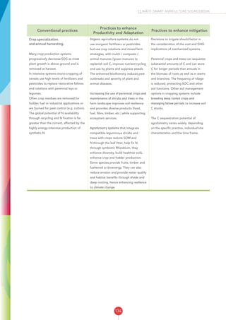 134
CLIMATE-SMART AGRICULTURE SOURCEBOOK
Conventional practices
Practices to enhance
Productivity and Adaptation
Practices to enhance mitigation
Crop specialization
and annual harvesting:
Many crop production systems
progressively decrease SOC as most
plant growth is above ground and is
removed at harvest.
In intensive systems mono-cropping of
cereals use high levels of fertilizers and
pesticides to replace restorative fallows
and rotations with perennial leys or
legumes.
Often crop residues are removed for
fodder, fuel or industrial applications or
are burned for pest control (e.g. cotton).
The global potential of N availability
through recycling and N fixation is far
greater than the current, affected by the
highly energy-intensive production of
synthetic N.
Organic agriculture systems do not
use inorganic fertilizers or pesticides
but use crop rotations and mixed farm
strategies, with mulch / composts /
animal manures /green manures to
replenish soil C, improve nutrient cycling
and use by plants and suppress weeds.
The enhanced biodiversity reduces pest
outbreaks and severity of plant and
animal diseases.
Increasing the use of perennial crops and
maintenance of shrubs and trees in the
farm landscape improves soil resilience
and provides diverse products (food,
fuel, fibre, timber, etc.) while supporting
ecosystem services.
Agroforestry systems that integrate
compatible leguminous shrubs and
trees with crops restore SOM and
N through the leaf litter, help fix N
through symbiotic Rhizobium, they
enhance diversity, build healthier soils,
enhance crop and fodder production.
Some species provide fruits, timber and
fuelwood or bioenergy. They can also
reduce erosion and provide water quality
and habitat benefits through shade and
deep rooting, hence enhancing resilience
to climate change.
Decisions to irrigate should factor in
the consideration of the cost and GHG
implications of mechanized systems.
Perennial crops and trees can sequester
substantial amounts of C and can store
C for longer periods than annuals in
the biomass of roots as well as in stems
and branches. The frequency of tillage
is reduced, protecting SOC and other
soil functions. Other soil management
options in cropping systems include
breeding deep rooted crops and
managing fallow periods to increase soil
C stocks.
The C sequestration potential of
agroforestry varies widely, depending
on the specific practice, individual site
characteristics and the time frame.
 