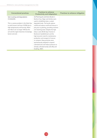 135
MODULE 4: Soils and their management for CSA
Conventional practices
Practices to enhance
Productivity and Adaptation
Practices to enhance mitigation
Soil crusting and degradation
in drylands:
This is a severe problem in the Sahel due
to wind erosion and loss of SOM due to
high temperatures and burning. When
rain falls it can no longer infiltrate the
soil and the region becomes increasingly
barren and arid.
Zaï Planting pits and Stone Bunds in
Burkina Faso, Niger and Zambia were
used to rehabilitate bare, crusted
degraded lands. The bunds capture
rainfall and reduce runoff and manure in
pits prior to planting, providing nutrients
and retaining water. Despite the high
labour costs (40-60 days/ hectare in
Burkina) of establishment and the
high recurrent costs for maintenance,
production and transport of manure
or compost, these practices were
spontaneously adopted to expand
cultivated area and reduce pressure on
already-cultivated sandy soils (Reij and
Smalling, 2007).
 