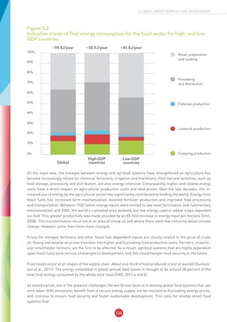 144
CLIMATE-SMART AGRICULTURE SOURCEBOOK
Figure 5.2
Indicative shares of final energy consumption for the food sector for high- and low-
GDP countries
0%
10%
20%
30%
40%
50%
60%
70%
80%
90%
100%
~50 EJ/year
High-GDP
countries
~95 EJ/year
Global
~45 EJ/year
Retail, preparation
and cooking
Processing
and distribution
Fisheries production
Livestock production
Cropping production
Low-GDP
countries
On the input side, the linkages between energy and agrifood systems have strengthened as agriculture has
become increasingly reliant on chemical fertilizers, irrigation and machinery. Post-harvest activities, such as
food storage, processing and distribution, are also energy-intensive. Consequently, higher and volatile energy
costs have a direct impact on agricultural production costs and food prices. Over the last decades, the in-
creased use of energy by the agricultural sector has significantly contributed to feeding the world. Energy from
fossil fuels has increased farm mechanization, boosted fertilizer production and improved food processing
and transportation. Between 1900 (when energy inputs were limited to low-level fertilization and rudimentary
mechanization) and 2000, the world’s cultivated area doubled, but the energy used in edible crops expanded
six-fold. This greater productivity was made possible by an 85-fold increase in energy input per hectare (Smil,
2008). This transformation occurred in an area of cheap oil and where there were few concerns about climate
change. However, since then times have changed.
Prices for nitrogen fertilizers and other fossil fuel-dependent inputs are closely related to the price of crude
oil. Rising and volatile oil prices translate into higher and fluctuating food production costs. Farmers, in partic-
ular smallholder farmers, are the first to be affected. As a result, agrifood systems that are highly dependent
upon fossil fuels pose serious challenges to development, and this could hamper food security in the future.
Food losses occur at all stages of the supply chain. About one-third of food produced is lost or wasted (Gustavs-
son et al., 2011). The energy embedded in global annual food losses is thought to be around 38 percent of the
total final energy consumed by the whole food chain (FAO, 2011 a and b).
As stated earlier, one of the greatest challenges the world now faces is to develop global food systems that can
emit fewer GHG emissions, benefit from a secure energy supply, are be resilient to fluctuating energy prices,
and continue to ensure food security and foster sustainable development. This calls for energy-smart food
systems that:
 