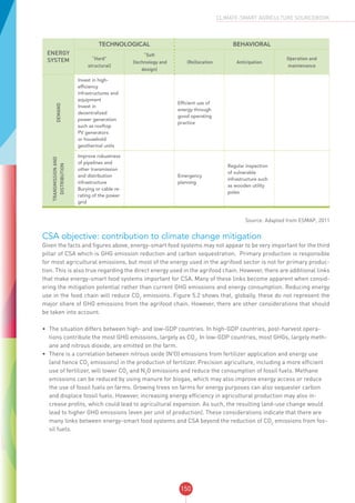 150
CLIMATE-SMART AGRICULTURE SOURCEBOOK
ENERGY
SYSTEM
TECHNOLOGICAL BEHAVIORAL
“Hard”
structural)
“Soft
(technology and
design)
(Re)location Anticipation
Operation and
maintenance
DEMAND
Invest in high-
efficiency
infrastructures and
equipment
Invest in
decentralized
power generation
such as rooftop
PV generators
or household
geothermal units
Efficient use of
energy through
good operating
practice
TRANSMISSIONAND
DISTRIBUTION
Improve robustness
of pipelines and
other transmission
and distribution
infrastructure
Burying or cable re-
rating of the power
grid
Emergency
planning
Regular inspection
of vulnerable
infrastructure such
as wooden utility
poles
Source: Adapted from ESMAP, 2011
CSA objective: contribution to climate change mitigation
Given the facts and figures above, energy-smart food systems may not appear to be very important for the third
pillar of CSA which is GHG emission reduction and carbon sequestration. Primary production is responsible
for most agricultural emissions, but most of the energy used in the agrifood sector is not for primary produc-
tion. This is also true regarding the direct energy used in the agrifood chain. However, there are additional links
that make energy-smart food systems important for CSA. Many of these links become apparent when consid-
ering the mitigation potential rather than current GHG emissions and energy consumption. Reducing energy
use in the food chain will reduce CO2
emissions. Figure 5.2 shows that, globally, these do not represent the
major share of GHG emissions from the agrifood chain. However, there are other considerations that should
be taken into account.
•	 The situation differs between high- and low-GDP countries. In high-GDP countries, post-harvest opera-
tions contribute the most GHG emissions, largely as CO2
. In low-GDP countries, most GHGs, largely meth-
ane and nitrous dioxide, are emitted on the farm.
•	 There is a correlation between nitrous oxide (N2
O) emissions from fertilizer application and energy use
(and hence CO2
emissions) in the production of fertilizer. Precision agriculture, including a more efficient
use of fertilizer, will lower CO2
and N2
O emissions and reduce the consumption of fossil fuels. Methane
emissions can be reduced by using manure for biogas, which may also improve energy access or reduce
the use of fossil fuels on farms. Growing trees on farms for energy purposes can also sequester carbon
and displace fossil fuels. However, increasing energy efficiency in agricultural production may also in-
crease profits, which could lead to agricultural expansion. As such, the resulting land-use change would
lead to higher GHG emissions (even per unit of production). These considerations indicate that there are
many links between energy-smart food systems and CSA beyond the reduction of CO2
emissions from fos-
sil fuels.
 