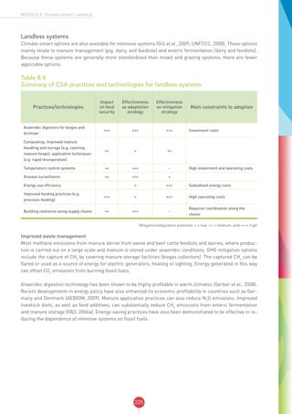 225
MODULE 8: Climate-smart Livestock
Landless systems
Climate-smart options are also available for intensive systems (Gill et al., 2009; UNFCCC, 2008). These options
mainly relate to manure management (pig, dairy, and feedlots) and enteric fermentation (dairy and feedlots).
Because these systems are generally more standardised than mixed and grazing systems, there are fewer
applicable options.
Table 8.4
Summary of CSA practices and technologies for landless systems
Practices/technologies
Impact
on food
security
Effectiveness
as adaptation
strategy
Effectiveness
as mitigation
strategy
Main constraints to adoption
Anaerobic digesters for biogas and
fertilizer
+++ +++ +++ Investment costs
Composting, improved manure
handling and storage (e.g. covering
manure heaps), application techniques
(e.g. rapid incorporation)
++ + ++
Temperature control systems ++ +++ - High investment and operating costs
Disease surveillance ++ +++ +
Energy use efficiency + +++ Subsidized energy costs
Improved feeding practices (e.g.
precision feeding)
+++ + +++ High operating costs
Building resilience along supply chains ++ +++ -
Requires coordination along the
chains
Mitigation/adaptation potential: + = low; ++ = medium; and +++= high
Improved waste management
Most methane emissions from manure derive from swine and beef cattle feedlots and dairies, where produc-
tion is carried out on a large scale and manure is stored under anaerobic conditions. GHG mitigation options
include the capture of CH4
by covering manure storage facilities (biogas collectors). The captured CH4
can be
flared or used as a source of energy for electric generators, heating or lighting. Energy generated in this way
can offset CO2
emissions from burning fossil fuels.
Anaerobic digestion technology has been shown to be highly profitable in warm climates (Gerber et al., 2008).
Recent developments in energy policy have also enhanced its economic profitability in countries such as Ger-
many and Denmark (AEBIOM, 2009). Manure application practices can also reduce N2
O emissions. Improved
livestock diets, as well as feed additives, can substantially reduce CH4
emissions from enteric fermentation
and manure storage (FAO, 2006a). Energy-saving practices have also been demonstrated to be effective in re-
ducing the dependence of intensive systems on fossil fuels.
 