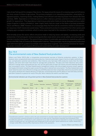 253
MODULE 10: Climate-smart fisheries and aquaculture
risks of overfishing and the collapse of key stocks. For aquaculture the issues of increasing output and efficiency
are more similar to those of agriculture. The primary emphasis is on intensifying production, using better in-
tegrated systems, improving stocks, making feeding more efficient and reducing losses from disease (De Silva
and Soto, 2009). Dependence on fishmeal and oil is often cited as a primary constraint to future outputs and
growth for aquaculture. This dependence is declining as alternative feeds are being developed and as a wider
range of species is being cultivated at lower trophic levels that are closer to the levels of primary production
(Tacon and Metian, 2008). However, it is increasingly likely that there will be constraints related to land and wa-
ter resources in both inland and coastal areas. These constraints are due to competition from other sectors and
changing agro-ecological conditions, which in some cases may lead to the relocation of the production system.
More broadly across the sector, efforts should be made in reducing losses and wastes, increasing yields and
productivity in fish and aquatic food processing and other areas where value can be added, and enhancing effi-
ciencies in product distribution. The overarching principles of sustainable approaches for expanding output are
found in the FAO Code of Conduct for Responsible Fisheries. These principles may be progressively elaborated
upon with more specific guidance as climate-smart experience is gained. Tools and best practices for improv-
ing social, economic and ecological efficiency and sustainability are under development.
Box 10.4
The environmental costs of New Zealand food production
Hilborn and Tellier (2012) offer a comparative environmental overview of fisheries production systems. In New
Zealand, when compared with dairy and meat production, fisheries had a lower impact in terms of water and fertilizer
use, eutrophication potential and antibiotics. Most fisheries also had lower GHG production levels than the meat
industry, and some were lower than those for average dairy production. The dairy and meat industries were more
efficient in energy inputs and production per unit, but the good state of major fish stocks ensured relatively efficient
fuel consumption scores. The New Zealand quota management system also discouraged excessive vessel capacity
and largely eliminated competitive open access fishing, which reduced fuel consumption. The New Zealand dairy and
meat industries were more efficient in energy use and GHG production than comparable industries around the world.
The authors attribute this relative efficiency to high year-round productivity and the ability to raise both dairy animals
and other livestock on pasture for most of the year, which reduces the need to use feed crops.
Environmental indicators per 40 g protein portion in New Zealand food production systems
Inputs Outputs
Energy
Fresh
Water
Fertilizer Pesticides Antibiotics
Surface Area
Impacted
GHG
gases
Eutrophication
potential*
Acidification
potential**
(Megajoules) (litres) (g) (kg) (mg) (m2
) (kg CO2
) (g) (g)
NZ Dairy 1.56 171 26 24 1.17 1.24 0.86 3 8.4
NZ Meat 4.9 262 188 129 1.17 18.14 3.7 13.3 36.8
NZ Squid 7.11 0 0 n/a 0 17 0.62 1.7 3.9
NZ Hoki 7.11 0 0 n/a 0 100 0.64 1.7 4
NZ Jack Mackerel 7.69 0 0 n/a 0 57 0.68 1.8 4.3
NZ Rock Lobster 99.53 0 0 n/a 0 n/a 8.75 23.6 55.1
NZ Orange Roughy 14.4 0 0 n/a 0 104 1.27 3.4 8
NZ Barracouta 5.55 0 0 n/a 0 n/a 0.49 1.3 3.1
NZ Southern Blue
Whiting
5.88 0 0 n/a 0 24 0.52 1.4 3.3
NZ Ling 7.26 0 0 n/a 0 36 0.64 1.7 4
NZ Snapper 12.6 0 0 n/a 0 n/a 1.11 3 7
* Eutrophication potential = measure used in life cycle assessment to calculate impacts due to excessive levels of macronutrients
in the environment caused by emissions of nutrients to air, water and soil. Expressed as equivalent kg of phosphate (PO4).
** Acidification potential = contribution to acidic substances to air, water and soils that are implicated in a range of environmental
threats including acid rain, soil acidification and changing pH of soils and water. Typical substances are: sulphur dioxide (SO2
),
nitrogen oxides (NOx
), ammonia (NH3
). Expressed as tonnes of SO2
equivalents.
Source: Hilborn and Tellier, 2012
 