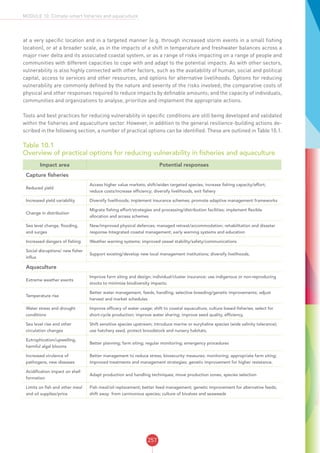 257
MODULE 10: Climate-smart fisheries and aquaculture
at a very specific location and in a targeted manner (e.g. through increased storm events in a small fishing
location), or at a broader scale, as in the impacts of a shift in temperature and freshwater balances across a
major river delta and its associated coastal system, or as a range of risks impacting on a range of people and
communities with different capacities to cope with and adapt to the potential impacts. As with other sectors,
vulnerability is also highly connected with other factors, such as the availability of human, social and political
capital, access to services and other resources, and options for alternative livelihoods. Options for reducing
vulnerability are commonly defined by the nature and severity of the risks involved; the comparative costs of
physical and other responses required to reduce impacts by definable amounts; and the capacity of individuals,
communities and organizations to analyse, prioritize and implement the appropriate actions.
Tools and best practices for reducing vulnerability in specific conditions are still being developed and validated
within the fisheries and aquaculture sector. However, in addition to the general resilience-building actions de-
scribed in the following section, a number of practical options can be identified. These are outlined in Table 10.1.
Table 10.1
Overview of practical options for reducing vulnerability in fisheries and aquaculture
Impact area Potential responses
Capture fisheries
Reduced yield
Access higher value markets; shift/widen targeted species; increase fishing capacity/effort;
reduce costs/increase efficiency; diversify livelihoods, exit fishery
Increased yield variability Diversify livelihoods; implement insurance schemes; promote adaptive management frameworks
Change in distribution
Migrate fishing effort/strategies and processing/distribution facilities; implement flexible
allocation and access schemes
Sea level change, flooding,
and surges
New/improved physical defences; managed retreat/accommodation; rehabilitation and disaster
response Integrated coastal management; early warning systems and education
Increased dangers of fishing Weather warning systems; improved vessel stability/safety/communications
Social disruptions/ new fisher
influx
Support existing/develop new local management institutions; diversify livelihoods.
Aquaculture
Extreme weather events
Improve farm siting and design; individual/cluster insurance; use indigenous or non-reproducing
stocks to minimize biodiversity impacts;
Temperature rise
Better water management, feeds, handling; selective breeding/genetic improvements; adjust
harvest and market schedules
Water stress and drought
conditions
Improve efficacy of water usage; shift to coastal aquaculture, culture based fisheries; select for
short-cycle production; improve water sharing; improve seed quality, efficiency,
Sea level rise and other
circulation changes
Shift sensitive species upstream; introduce marine or euryhaline species (wide salinity tolerance);
use hatchery seed, protect broodstock and nursery habitats,
Eutrophication/upwelling,
harmful algal blooms
Better planning; farm siting; regular monitoring; emergency procedures
Increased virulence of
pathogens, new diseases
Better management to reduce stress; biosecurity measures; monitoring; appropriate farm siting;
improved treatments and management strategies; genetic improvement for higher resistance.
Acidification impact on shell
formation
Adapt production and handling techniques; move production zones, species selection
Limits on fish and other meal
and oil supplies/price
Fish meal/oil replacement; better feed management; genetic improvement for alternative feeds;
shift away from carnivorous species; culture of bivalves and seaweeds
 