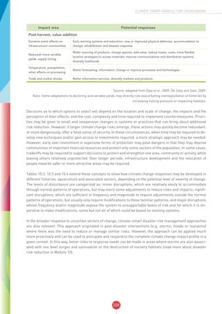 258
CLIMATE-SMART AGRICULTURE SOURCEBOOK
Impact area Potential responses
Post-harvest, value addition
Extreme event effects on
infrastructure/ communities
Early warning systems and education; new or improved physical defences; accommodation to
change; rehabilitation and disaster response
Reduced/ more variable
yields, supply timing
Wider sourcing of products, change species, add value, reduce losses, costs; more flexible
location strategies to access materials; improve communications and distribution systems;
diversify livelihoods
Temperature, precipitation,
other effects on processing
Better forecasting, information; change or improve processes and technologies
Trade and market shocks Better information services; diversify markets and products
Source: adapted from Daw et al., 2009; De Silva and Soto, 2009.
Note: Some adaptations to declining and variable yields may directly risk exacerbating overexploitation of fisheries by
increasing fishing pressure or impacting habitats.
Decisions as to which options to select will depend on the location and scale of change; the impacts and the
perception of their effects; and the cost, complexity and time required to implement countermeasures. Priori-
ties may be given to small and inexpensive changes in systems or practices that can bring about additional
risk reduction. However, if larger climate change risks emerge, these actions may quickly become redundant,
or more dangerously, offer a false sense of security. In these circumstances, when time may be required to de-
velop new techniques and/or gain access to investments required, a more strategic approach may be needed.
However, early over-investment in expensive forms of protection may pose dangers in that they may deprive
communities of important financial resources and protect only some sectors of the population. In some cases,
tradeoffs may be required to support decisions to protect and strengthen one area, community or activity, while
leaving others relatively unprotected. Over longer periods, infrastructure development and the relocation of
people towards safer or more attractive areas may be required.
Tables 10.2, 10.3 and 10.4 extend these concepts to show how climate change responses may be developed in
different fisheries, aquaculture and associated sectors, depending on the potential level of severity of change.
The levels of disturbance are categorized as: minor disruptions, which are relatively easily to accommodate
through normal patterns of operations, but may merit some adjustments to reduce risks and impacts; signifi-
cant disruptions, which are sufficient in frequency and magnitude to require adjustments outside the normal
patterns of operations, but usually only require modifications to these familiar patterns; and major disruptions
whose frequency and/or magnitude expose the system to unsupportable levels of risk and for which it is im-
perative to make modifications, some but not all of which could be based on existing systems.
In the broader response to uncertain vectors of change, climate-smart disaster risk management approaches
are also relevant. This approach originated in post-disaster interventions (e.g. storms, floods or tsunamis)
where there was the need to reduce or manage similar risks. However, the approach can be applied much
more proactively and can be used to anticipate and respond to the complete climate change impact profile in a
given context. In this way, better links to response needs can be made in areas where storms are also associ-
ated with sea level surges and salinisation or the destruction of nursery habitats (read more about disaster
risk reduction in Module 10).
 
