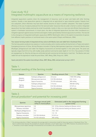 274
CLIMATE-SMART AGRICULTURE SOURCEBOOK
Case study 10.2
Integrated multitrophic aquaculture as a means of improving resilience
Integrated aquaculture systems share the management of resources, such as water and feeds with other farming
systems. Usually, a new aquaculture species is integrated into an agricultural or agro-industrial system. Outputs from
one subsystem, which otherwise may have been wasted, become an input to another subsystem. This leads to greater
efficiency in the use of outputs produced from the land and water resources that are under a farmer’s control. Integrated
aquaculture has been widely practiced by small households, mainly in Asia, as a low-cost and efficient food production
system in freshwater environments. In recent years, the idea of integrated aquaculture has been often considered as a
mitigation approach against excess nutrients and organic matter generated by intensive aquaculture activities. This has led
to the emergence of integrated multitrophic aquaculture (IMTA). Multitrophic refers to the explicit incorporation of species
from different trophic positions or nutritional levels in the same system (Chopin and Robinson, 2004).
Two-season farming model of integrated shrimp culture with Manila clam and rabbit fish in Southeast China
This farming system produces two seasons or cycles annually, and is mainly used by shrimp farmers in Fujian and eastern
Guangdong provinces of China. Shrimp (Penaeus monodon in Spring, Marsupenaeus japonicas in Autumn), Manila clams
(Ruditapes philippinarum) and rabbit fish (Siganus fuscescens) are farmed together in the same pond. The pond size
typically ranges from 0.5 to 3 ha, with muddy-sandy sediment and marine water depth of 1.0-1.5 m. Two aerators (1.5 Kw)
are equipped per ha. Only the shrimps are artificially fed with commercial shrimp feed or trash fish. The Manila clam and
rabbit fish eat the byproducts inside the pond (Shao, 2007; Weng, 2006; Feng et al., 2009).
Inputs and yield of the system (according to Shao, 2007; Weng, 2006; and personal survey in 2011)
Table 1.
Seasonal seeding of the farming model
Season Species Seeding amount (/ha) Size
Autumn
(August)
Ruditapes philippinarum 2.6 tonne 1180-1290 ind/Kg
Marsupenaeus japonicus 0.3×106 individuals 0.8~1.0 cm
Siganus fuscescens 15×103 individuals 400 ind/Kg
Spring
(March)
Ruditapes philippinarum 1.9 tonne 400-460 ind/Kg
Penaeus monodon 0.4×106 individuals 0.7-0.9 cm
Siganus fuscescens 15×103 individuals 400 ind/Kg
Table 2.
Annual production* and potential for increasing yield
Species
Average annual yield
(t/ha) in monoculture
Estimated yield in the integrated farming
system (t/ha)
Marsupenaeus japonicus 1.8 2.4 - 3.0 by intensive feeding and disease control
Penaeus monodon 2.2 2.8 - 3.5 by intensive feeding and disease control
Ruditapes philippinarum 14.2 14.6 - 16.0
Siganus fuscescens 1.1 1.4 - 1.8
Penaeus monodon 0.4×106 individuals 0.7-0.9 cm
Siganus fuscescens 15×103 individuals 400 ind/Kg
* The shrimp production in Table 2 represents the average yield in monoculture model for these two species in Southeast China. This
figure could be lower because the possibility for disease outbreaks is much higher than it is for IMTA. However, the production level of
L. vannamei is much higher (average 6-8 tonne/ha) but not included in the current IMTA model.
 