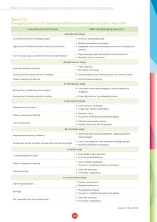305
MODULE 11: Developing sustainable and inclusive food value chains for Climate-smart agriculture
Table 11.2
Packaging solutions for reducing food losses and waste along the value chain
Loss situation and causes Selected packaging solutions
At production stage
Unnecessary variety of packaging types •	 Universal packaging design
High amount of GHG emissions per tonne of production
•	 Modified atmosphere packaging
•	 Integrated materials handling and warehouse management
systems
Non-recyclable wax-coated boxes for delicate perishables
•	 Recyclable packages with excellent moisture barrier
•	 Reusable plastic containers
At post harvest stage
Inefficient product insulation
•	 Fibre reduction
•	 Microflute technology
Manual case forming and stretch wrapping •	 Automated processes reducing labour and material costs
Product spoilage and toxicity •	 Anti-microbial packaging
At distribution stage
Damage due to palletizing and strapping
•	 Slip sheets and stretch wrapping in lieu of pallets and
strapping
Damage due to mixed products on pallets •	 Cube utilization via 'pin-wheeled' position
At processing stage
Damage during transport
•	 Leak-resistant packaging
•	 Tough, tear-resistant packaging
Product spoilage and toxicity
•	 Hermetic seals
•	 Vacuum or modified atmosphere packaging
Loss of production
•	 Efficient equipments systems
•	 System integration and automation
At wholesale stage
Inappropriate shipping containers
•	 Optimizing secondary packaging for shipping and shelf
impact/appeal
Damage due to high humidity, storage time and stacking height
•	 Use of new materials with enhanced stacking strength
•	 Modified atmosphere packaging
At retail stage
In-store preparation losses
•	 Centralized food preparation
•	 In the bag merchandizing
Product spoilage and toxicity
•	 Leak-resistant packaging
•	 Vacuum or modified atmosphere packaging
Passed sale date
•	 Shelf-life extension
•	 Freshness preservation
At consumption stage
Too much preparation
•	 Portion control packs
•	 Ready-to-eat entrees
Spoilage
•	 Resealable packaging
•	 Vacuum or modified atmosphere packaging
Not consumed prior to expiration date
•	 Shelf-life extension
•	 Freshness preservation
Source: FAO, 2011a
 