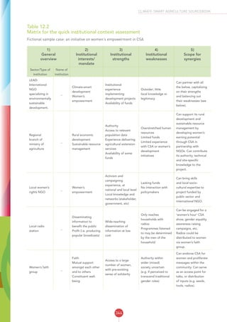 CSA SOURCEBOOK - FAO