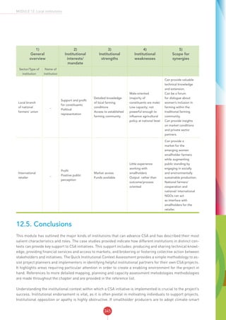 CSA SOURCEBOOK - FAO