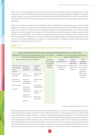 CSA SOURCEBOOK - FAO