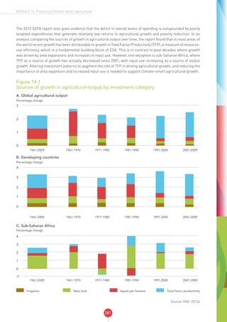 CSA SOURCEBOOK - FAO
