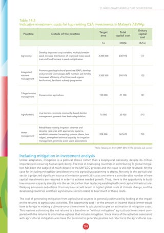 CSA SOURCEBOOK - FAO