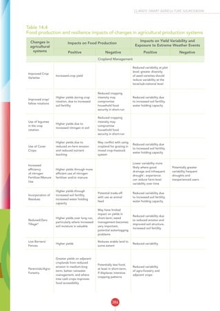CSA SOURCEBOOK - FAO