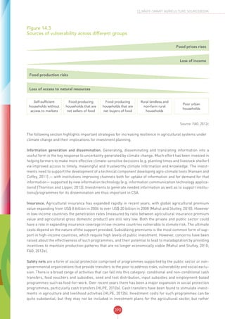 CSA SOURCEBOOK - FAO